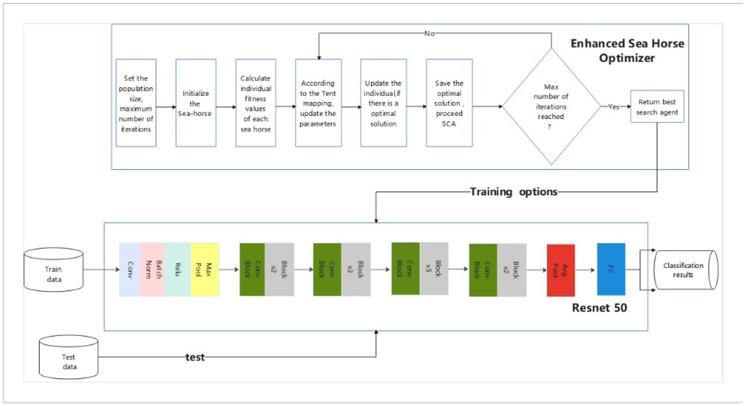 Mathematics 12 00368 g004