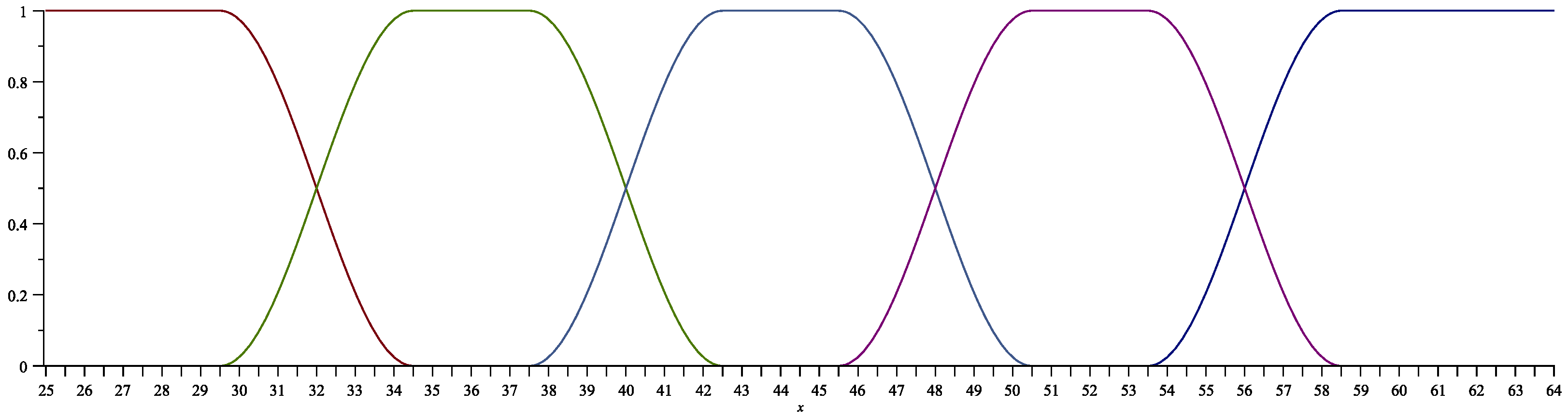 Mathematics 12 00371 g001