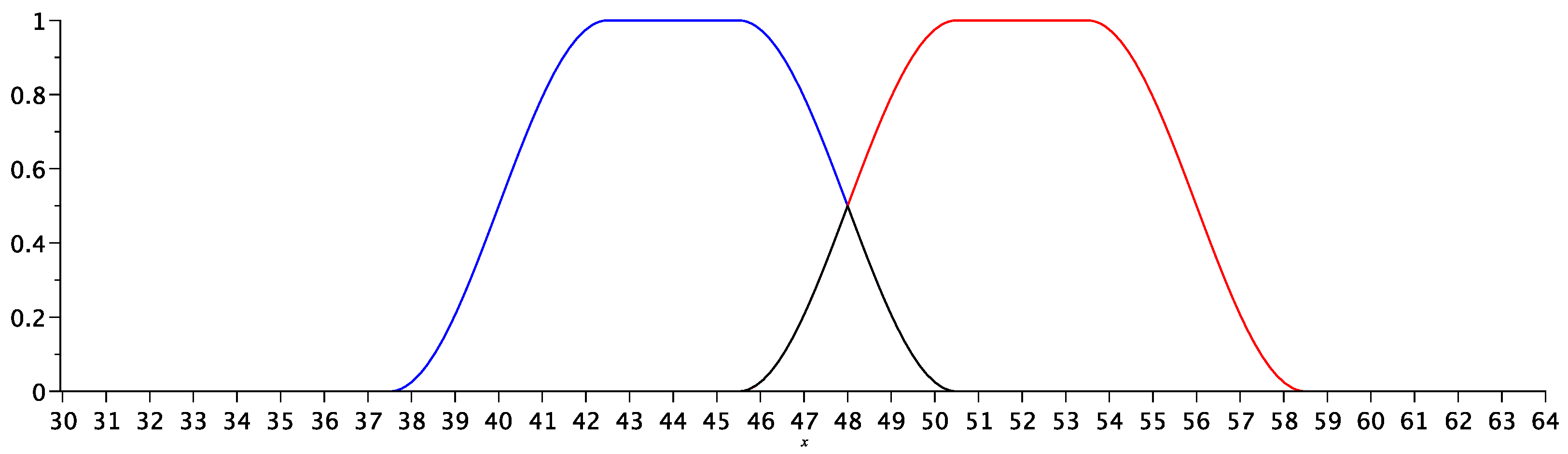 Mathematics 12 00371 g003