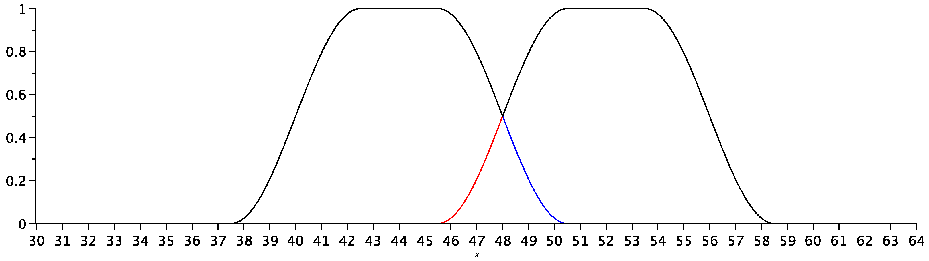 Mathematics 12 00371 g004