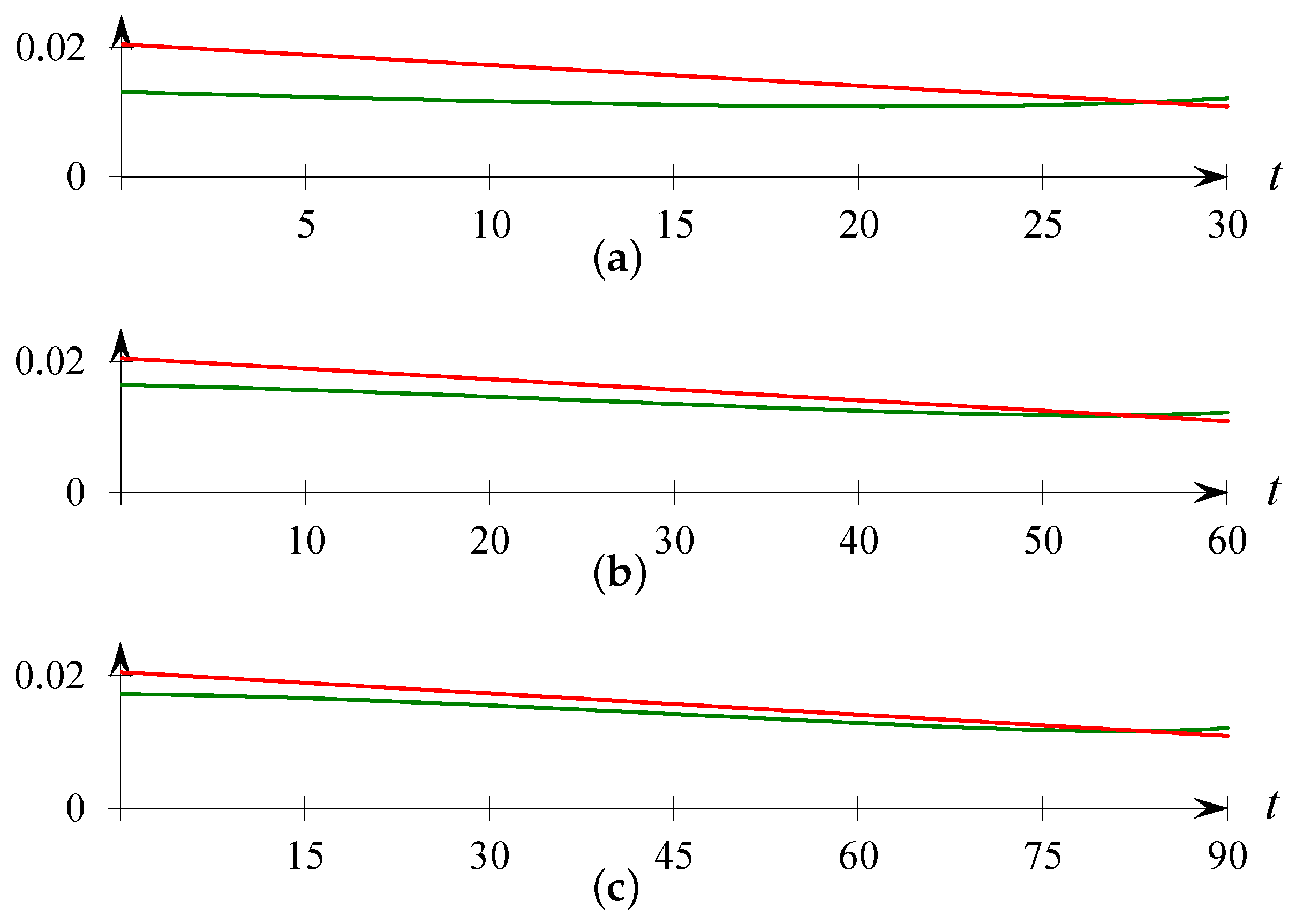 Mathematics 12 00374 g002 Mathematics 12 00374 g002
