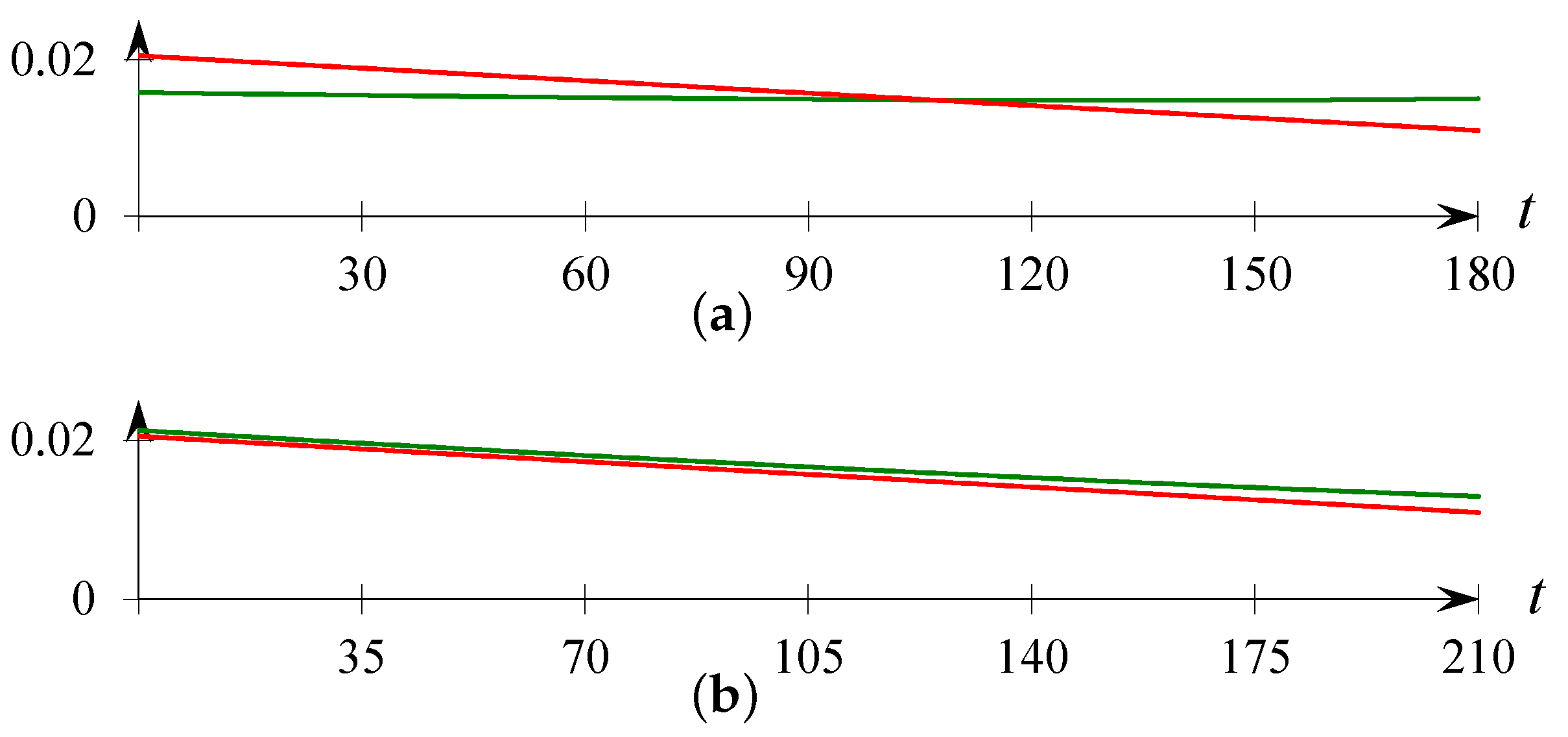 Mathematics 12 00374 g003 Mathematics 12 00374 g003