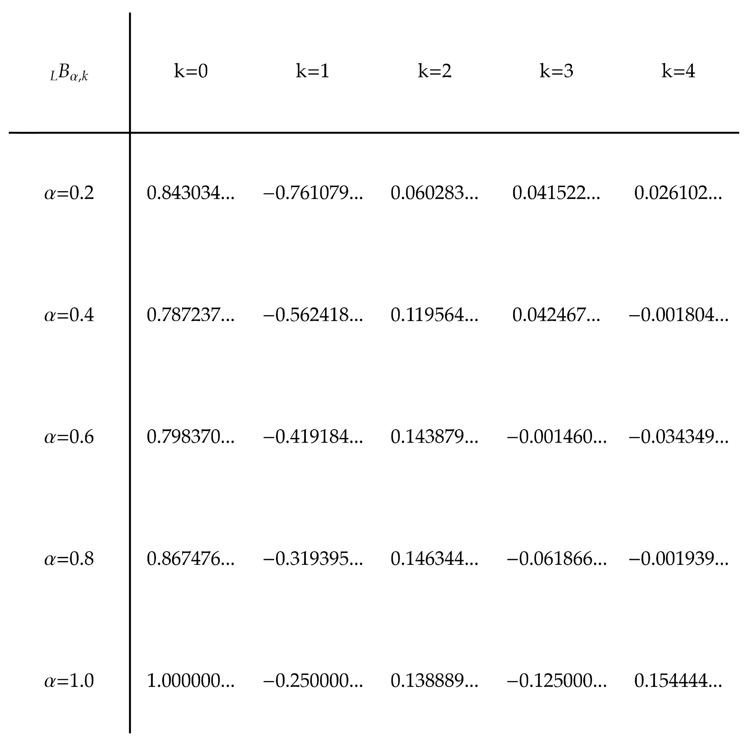 Mathematics 12 00381 g0a3