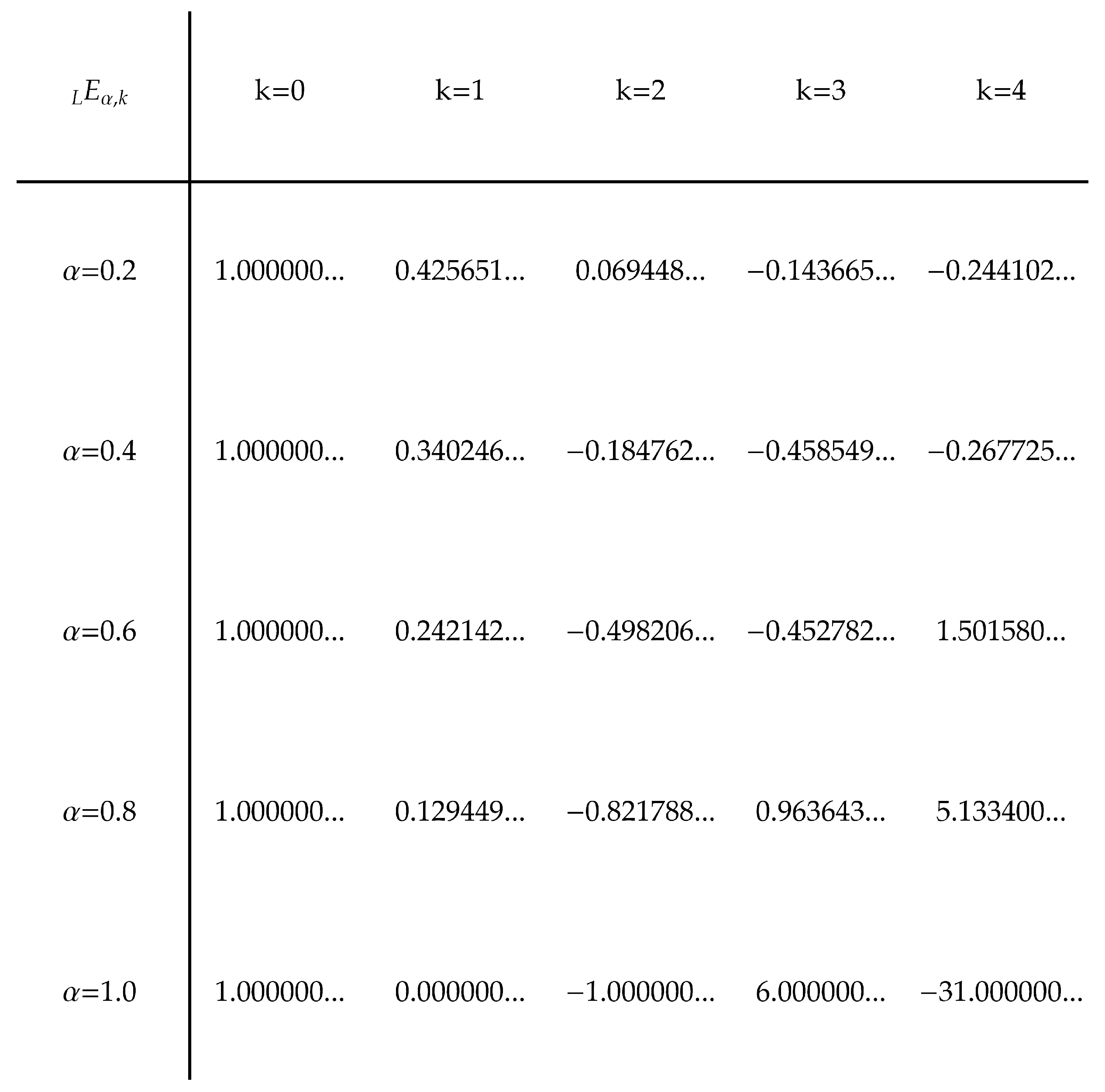 Mathematics 12 00381 g0a7