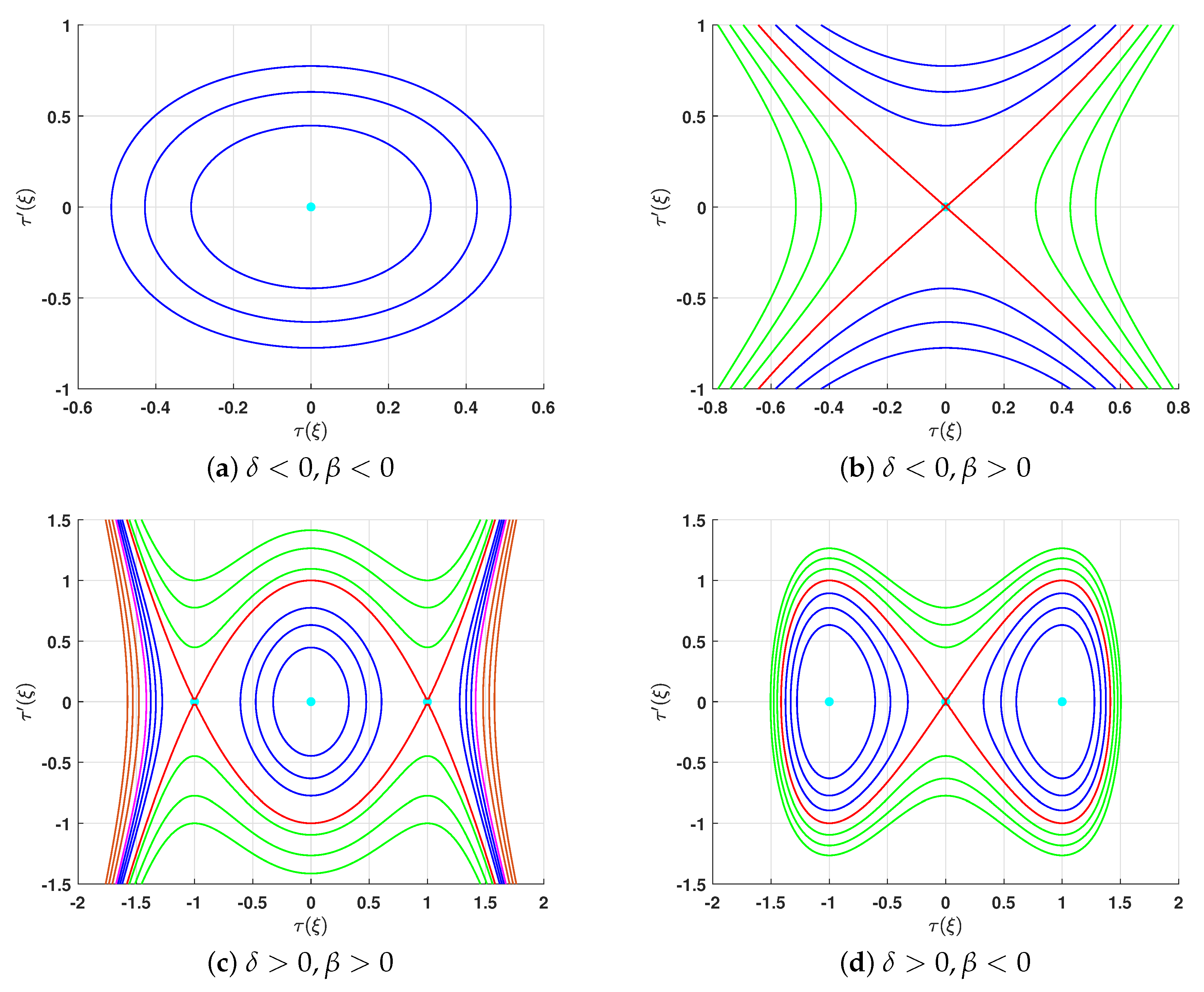 Mathematics 12 00383 g001