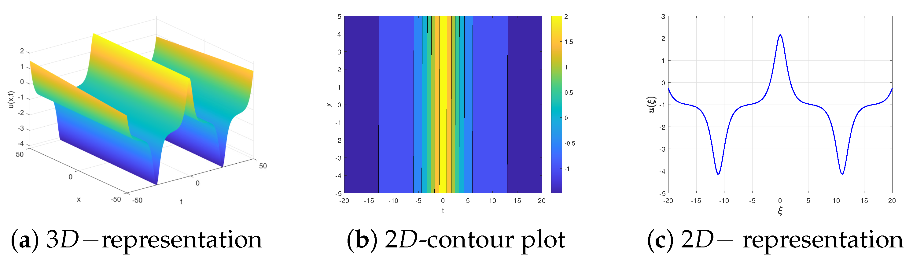 Mathematics 12 00383 g005