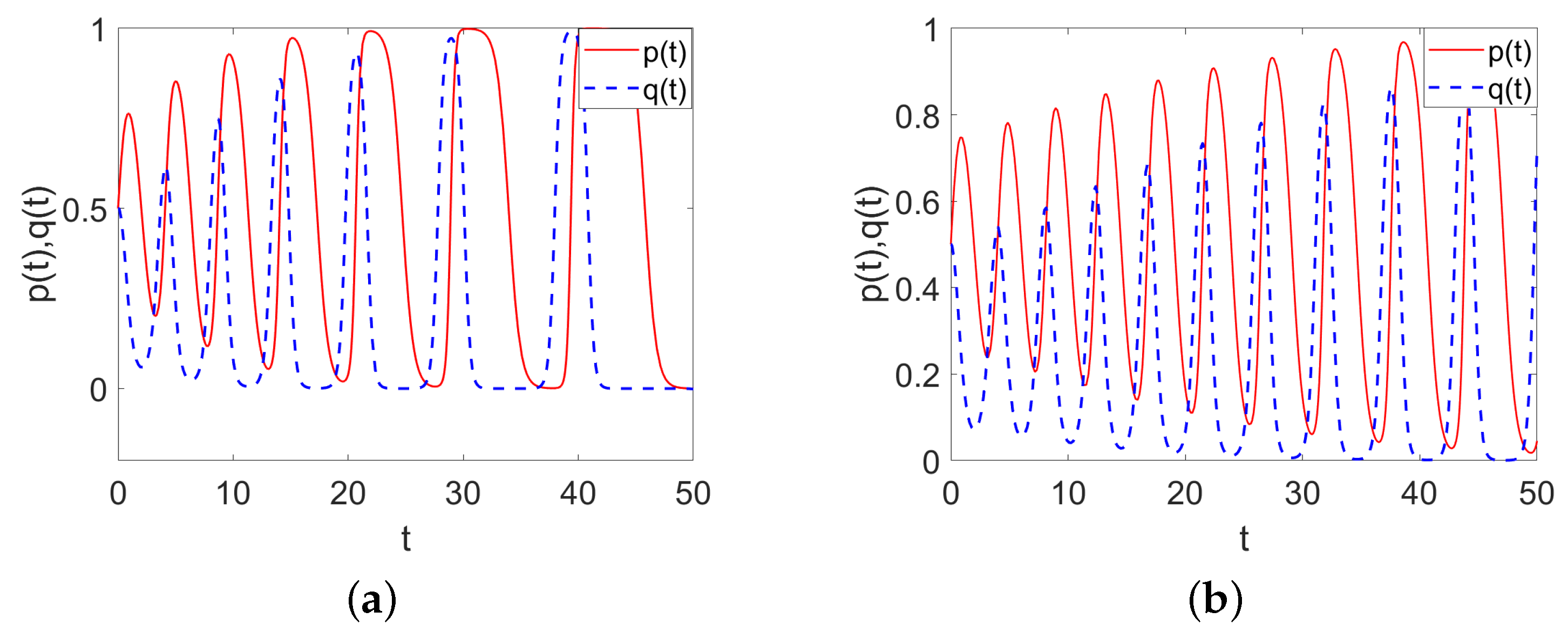 Mathematics 12 00385 g003