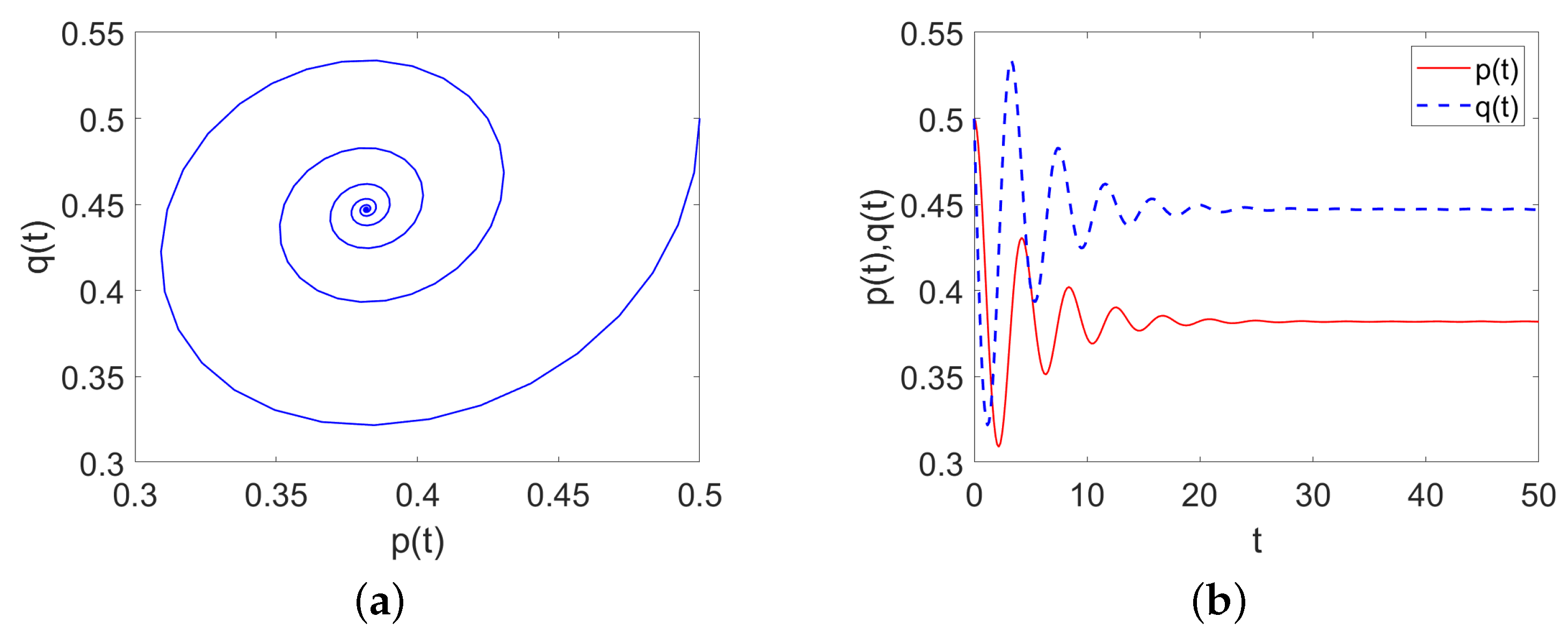Mathematics 12 00385 g004
