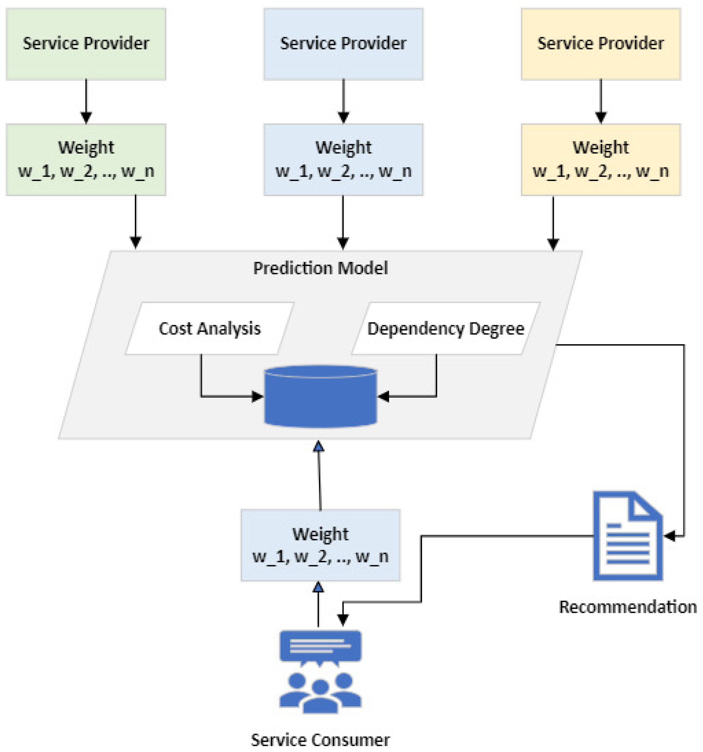 Mathematics 12 00387 g003