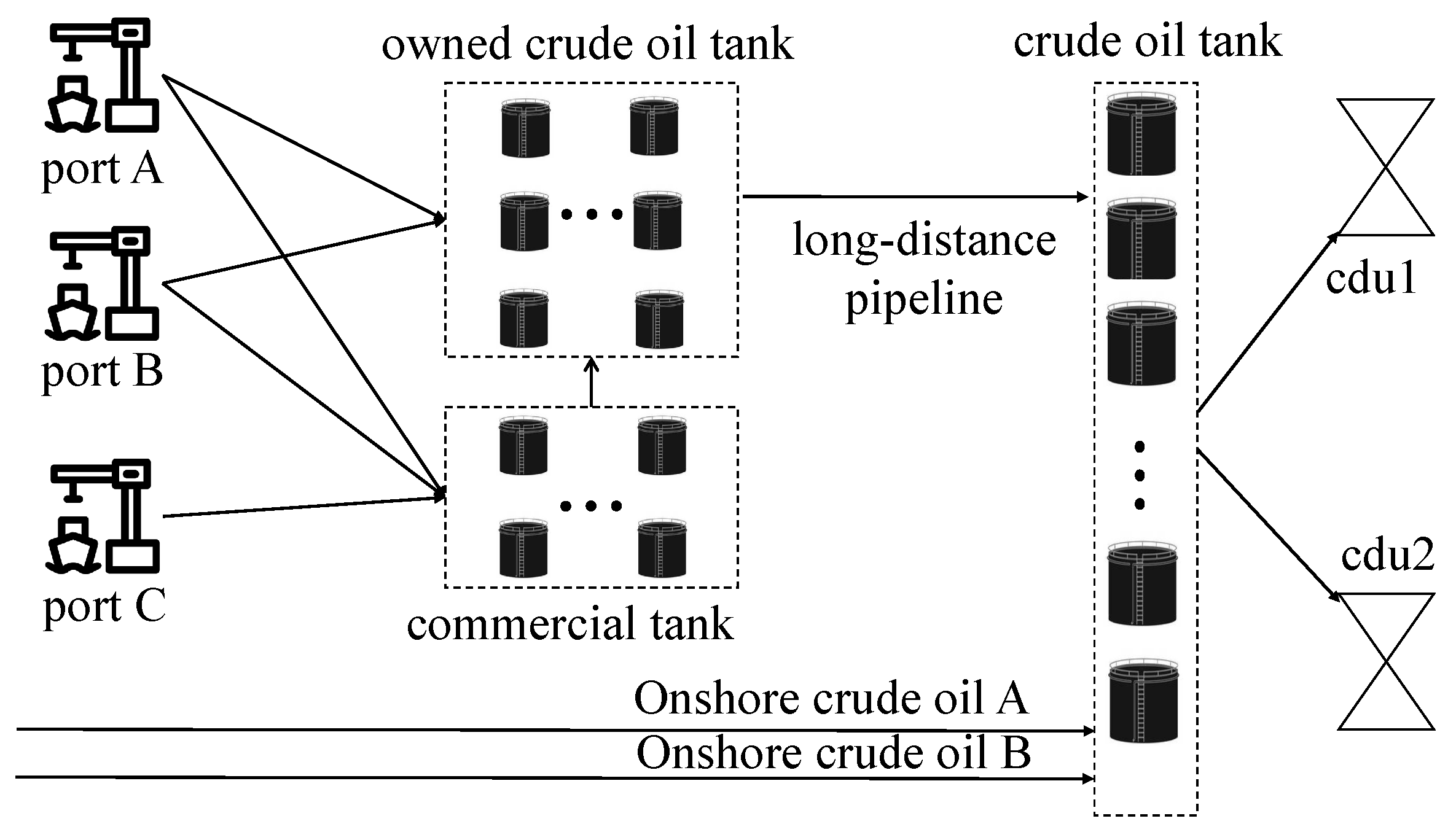 State-Space Compression for Efficient Policy Learning in Crude Oil ...