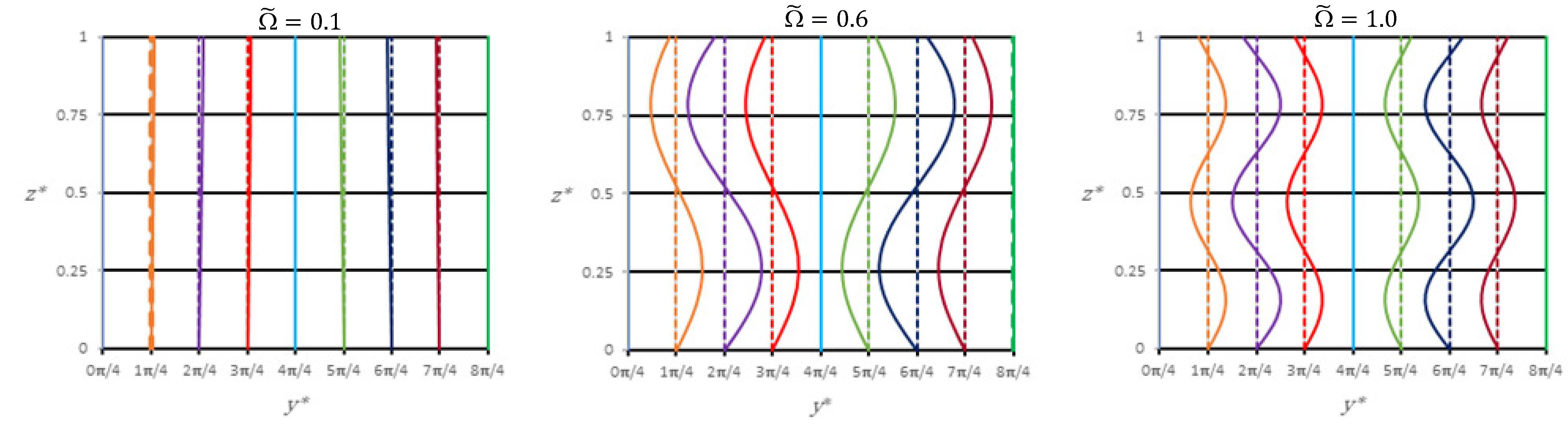 Mathematics 12 00394 g011