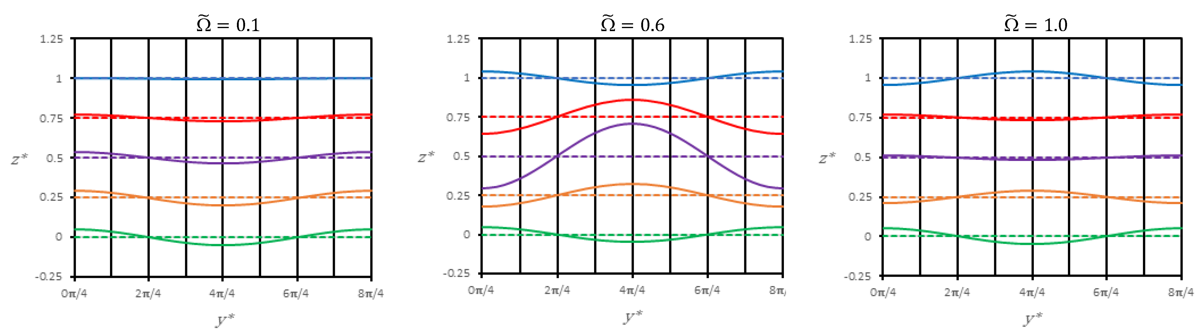 Mathematics 12 00394 g012