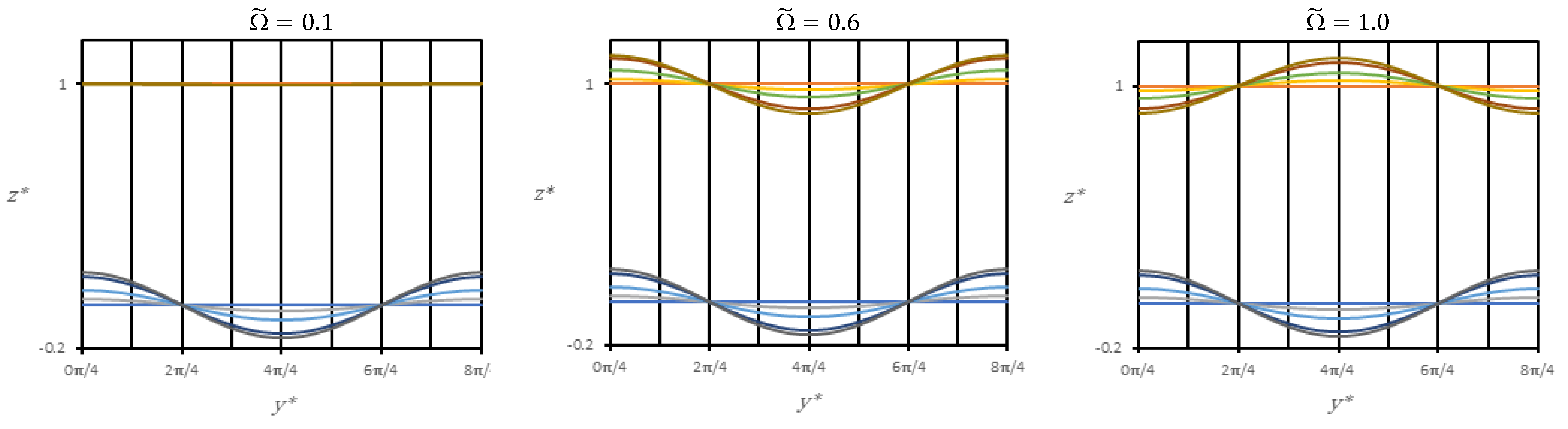 Mathematics 12 00394 g013