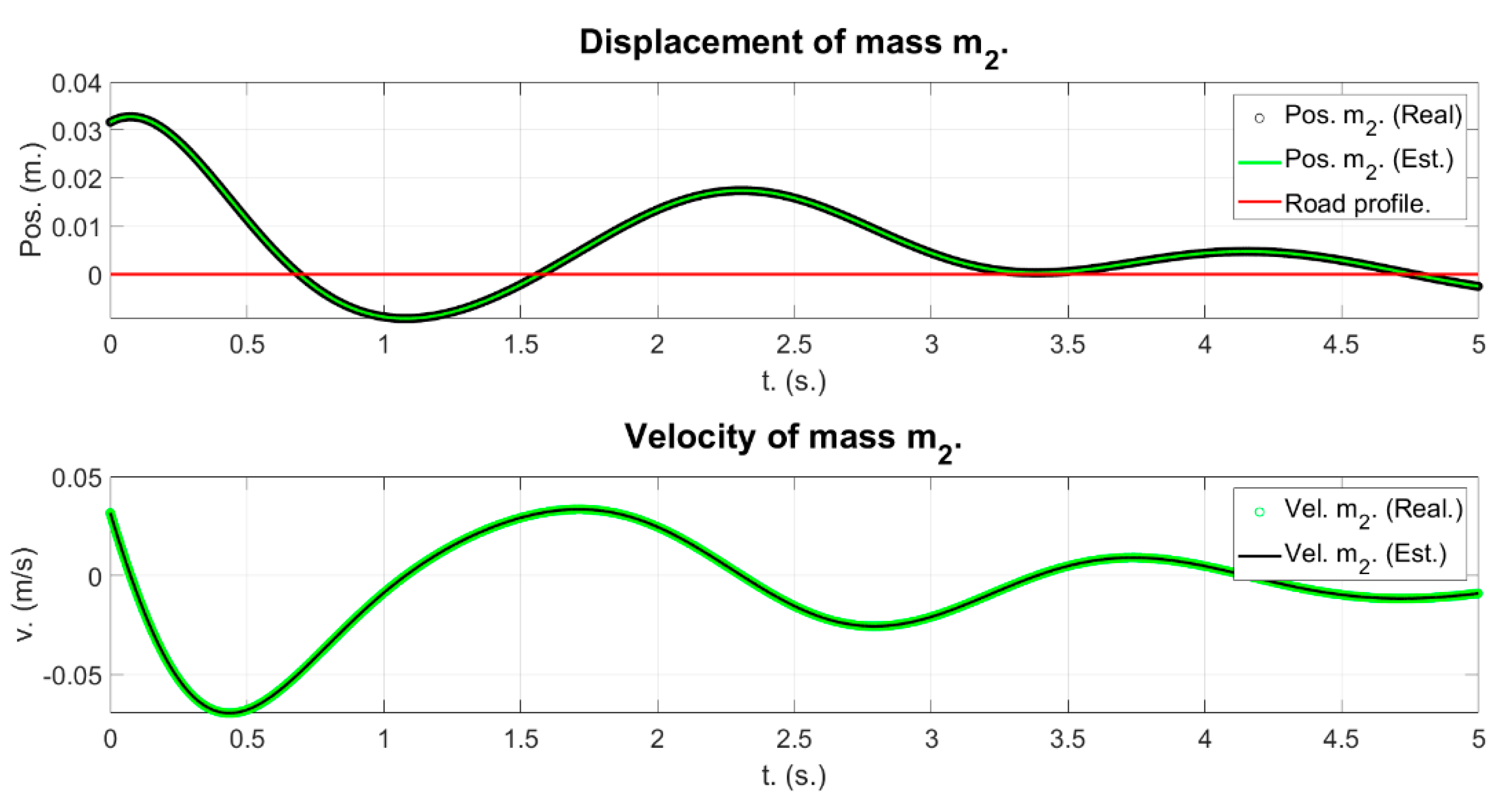 Mathematics 12 00397 g037