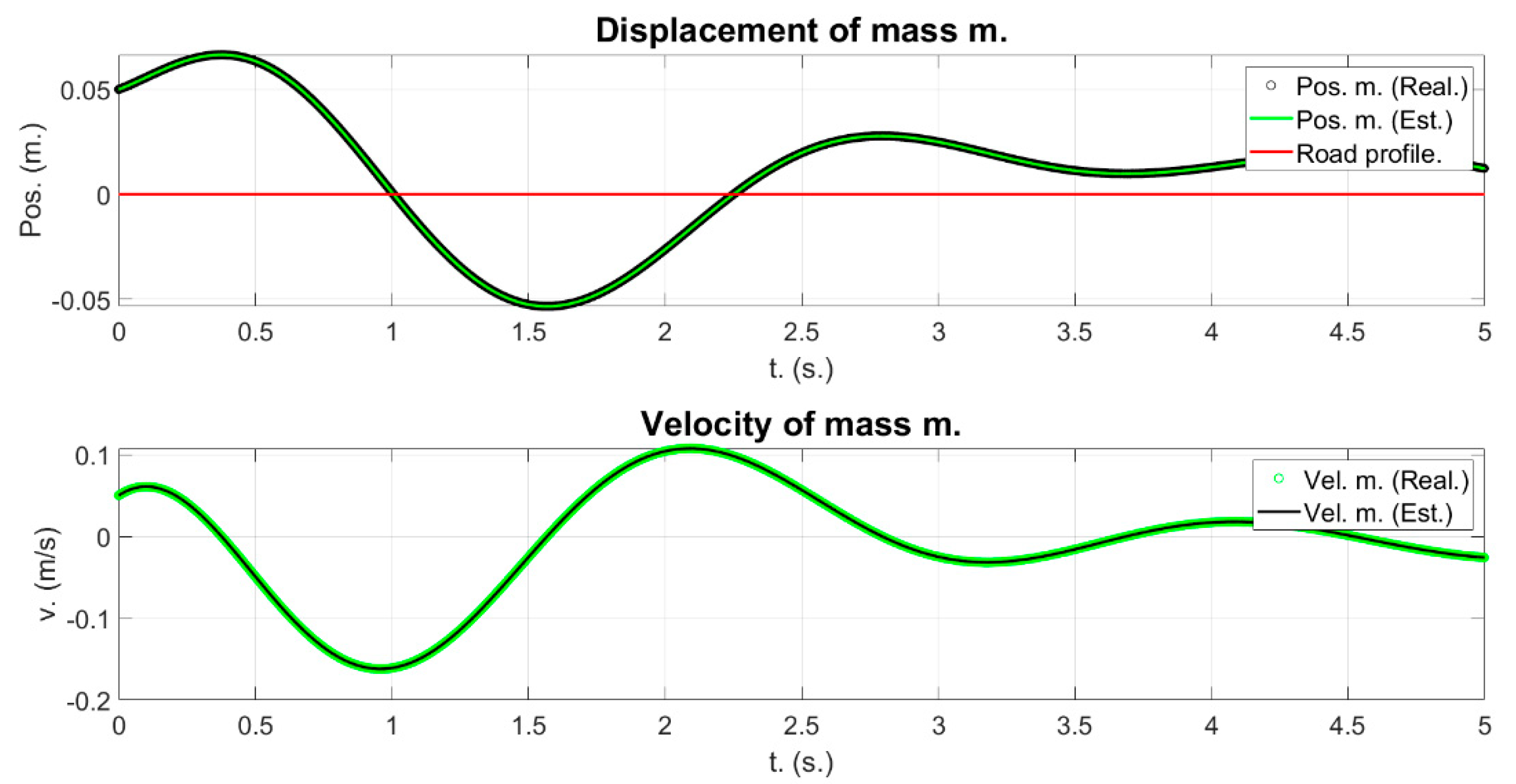 Mathematics 12 00397 g038