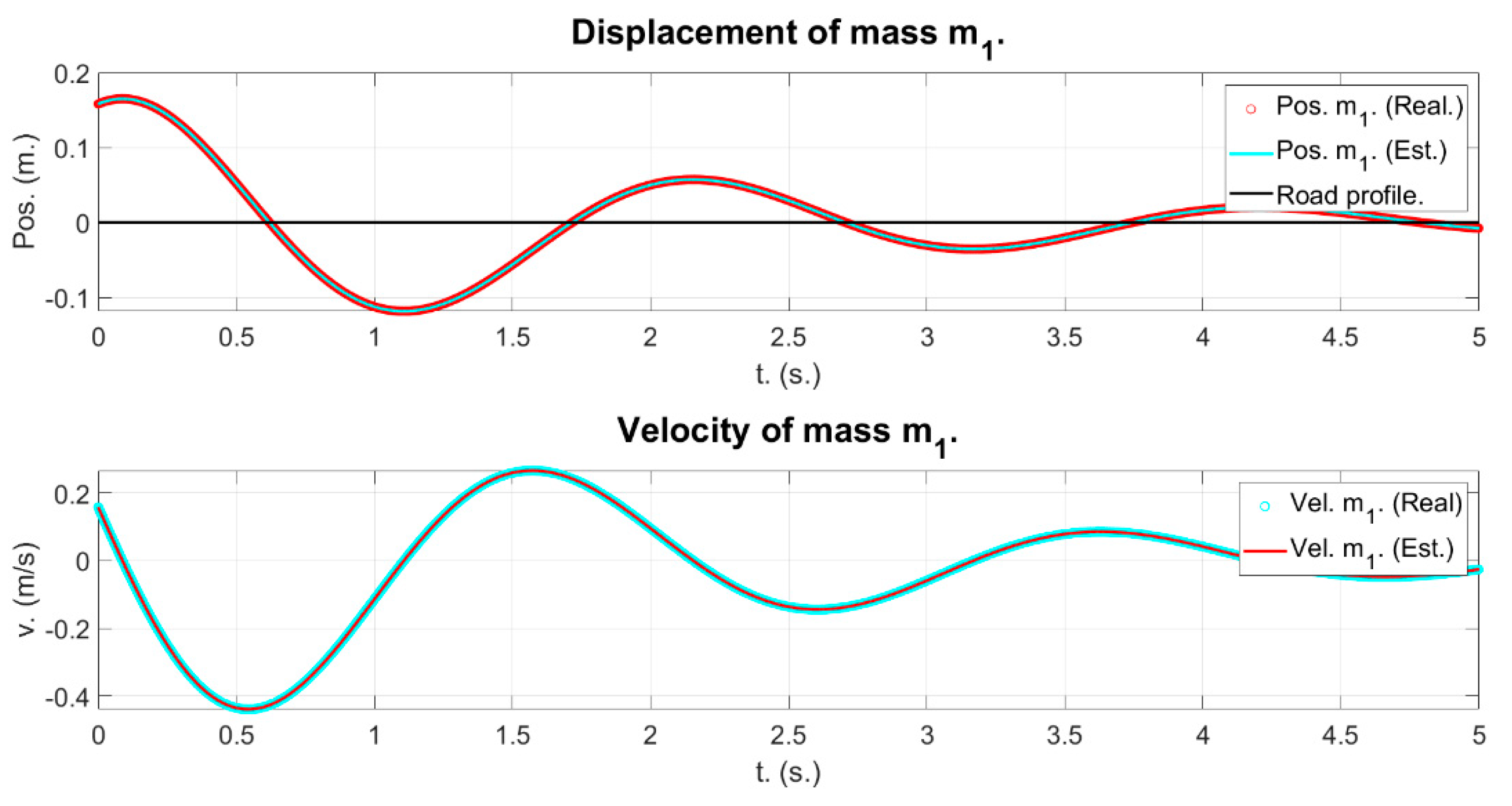 Mathematics 12 00397 g039