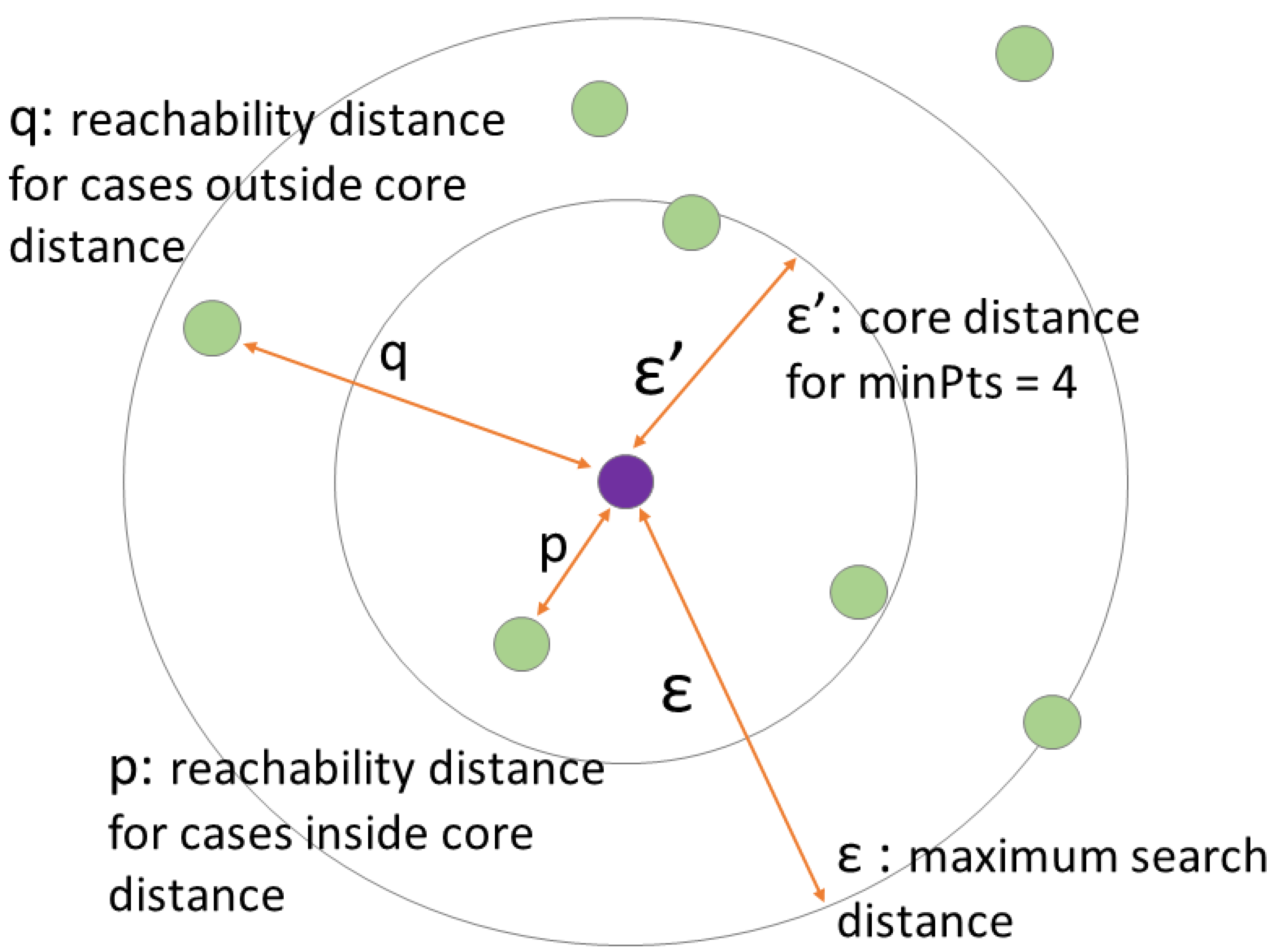Mathematics 12 00402 g001