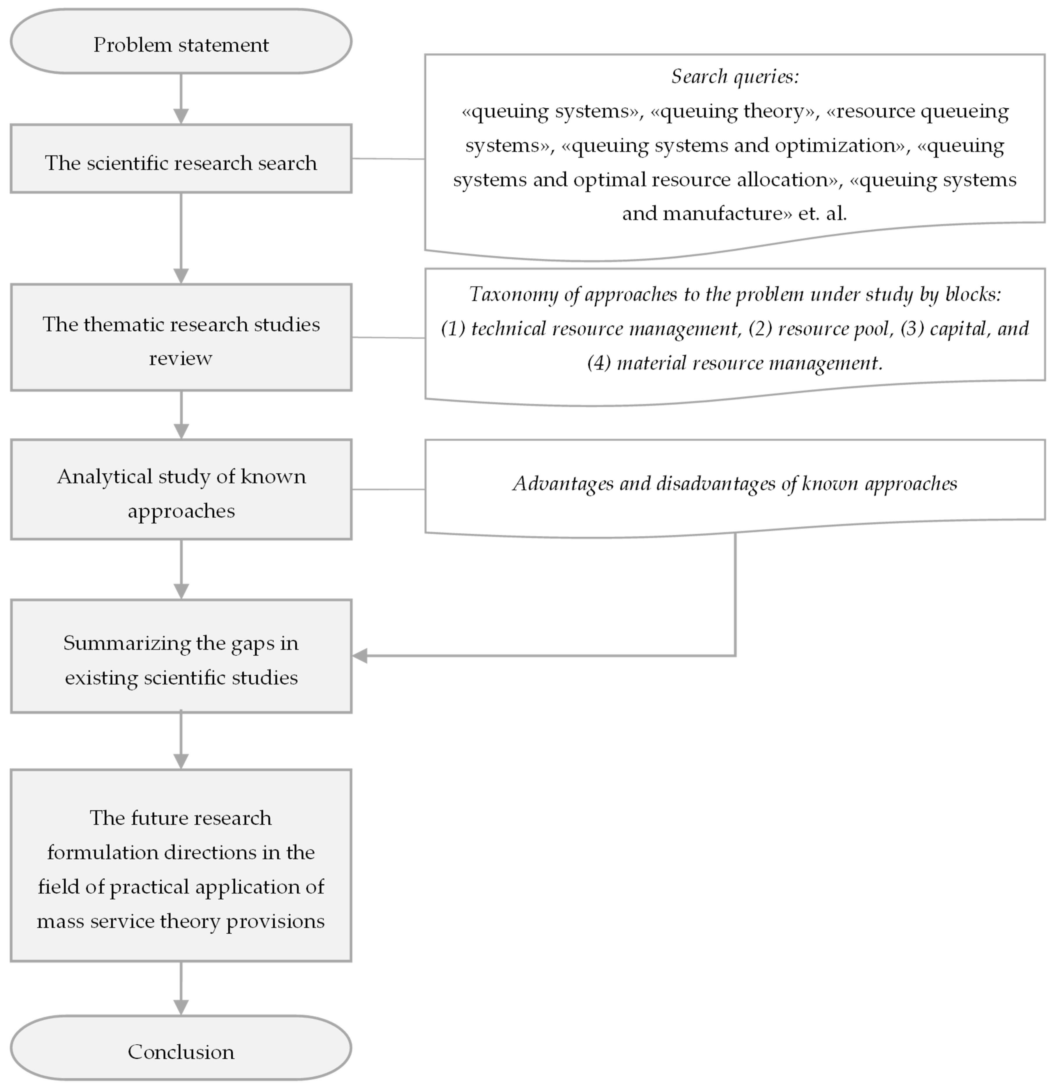 Mathematics 12 00403 g001 Mathematics 12 00403 g001