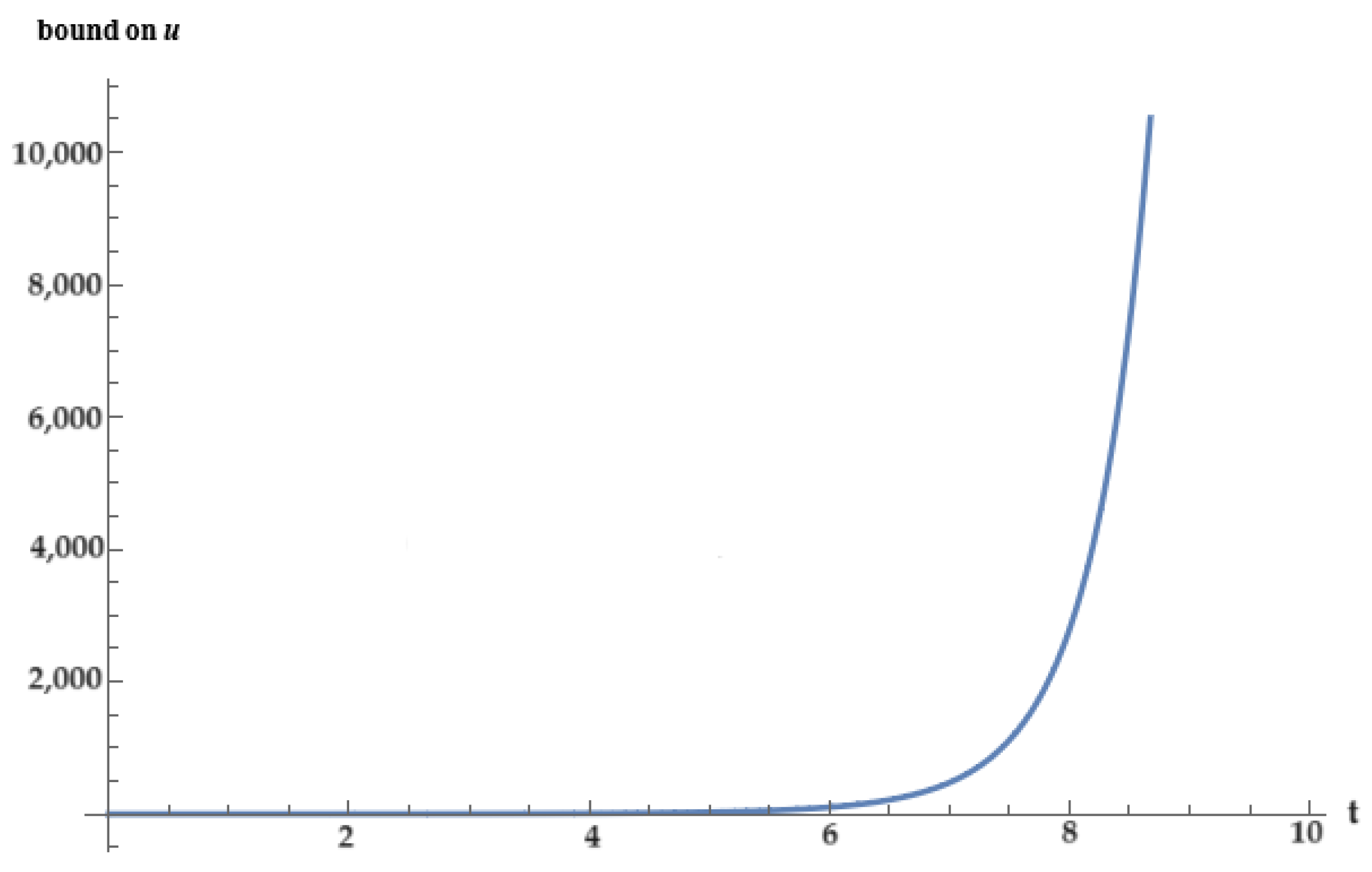 Mathematics 12 00406 g001
