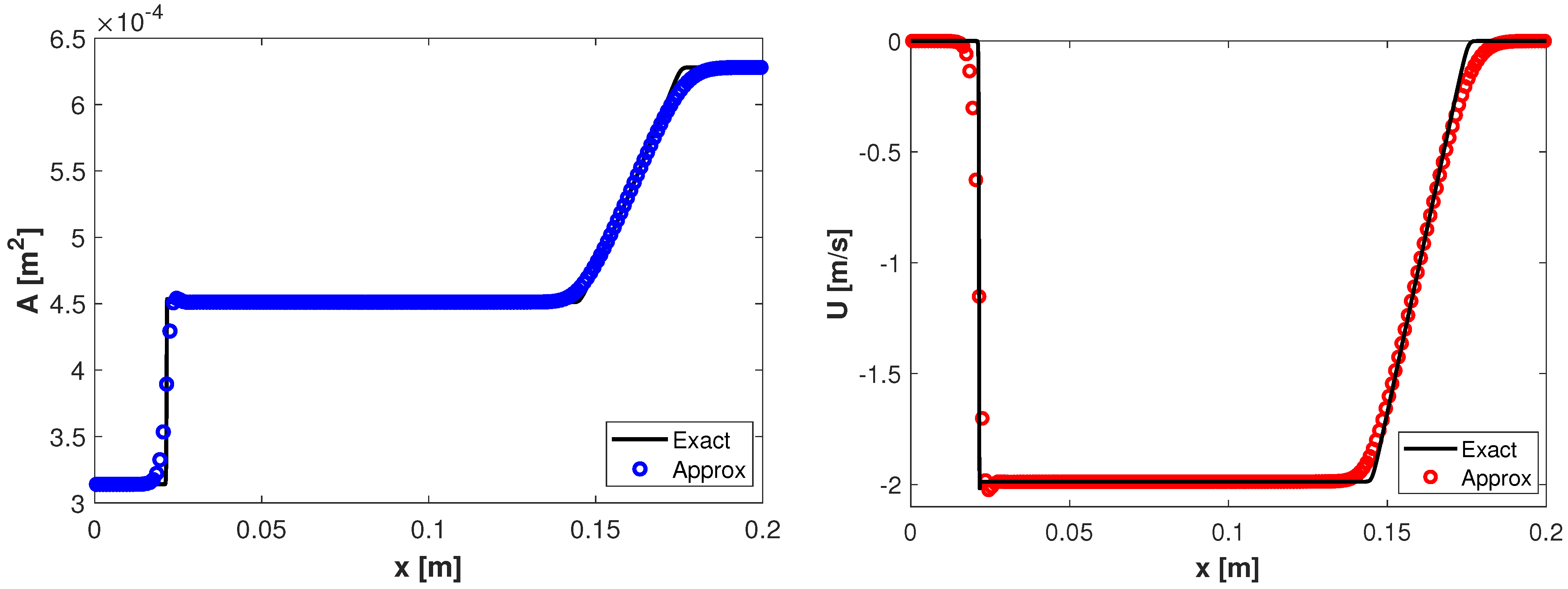 Mathematics 12 00407 g003
