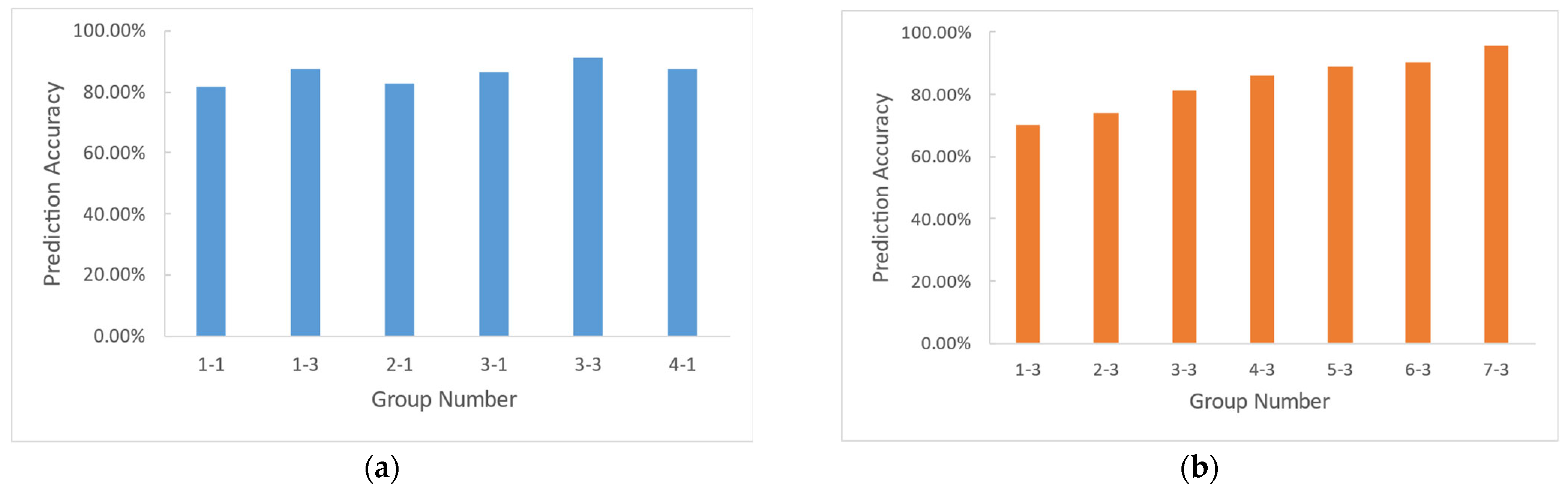 Mathematics 12 00410 g004