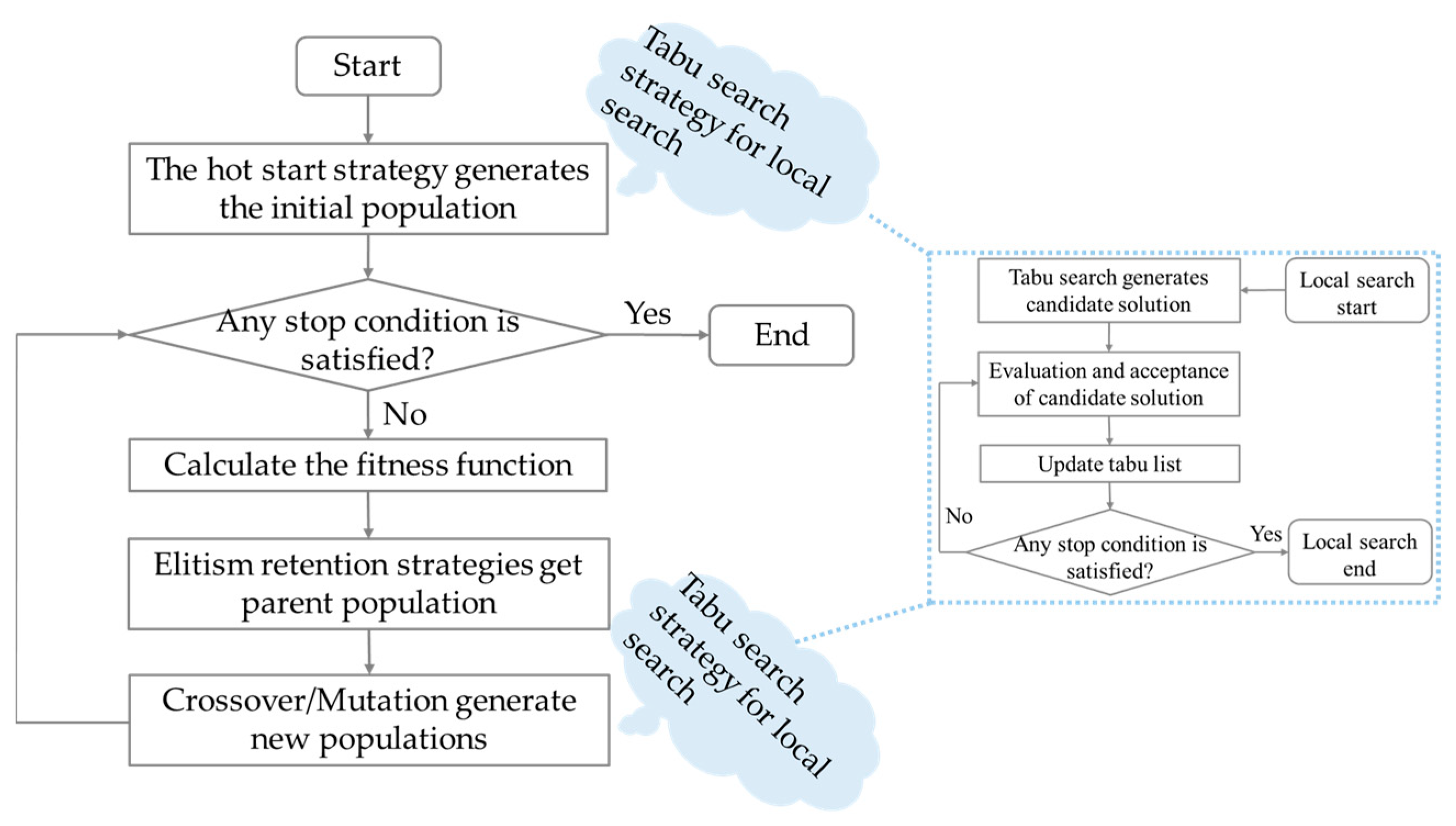 Mathematics 12 00413 g003