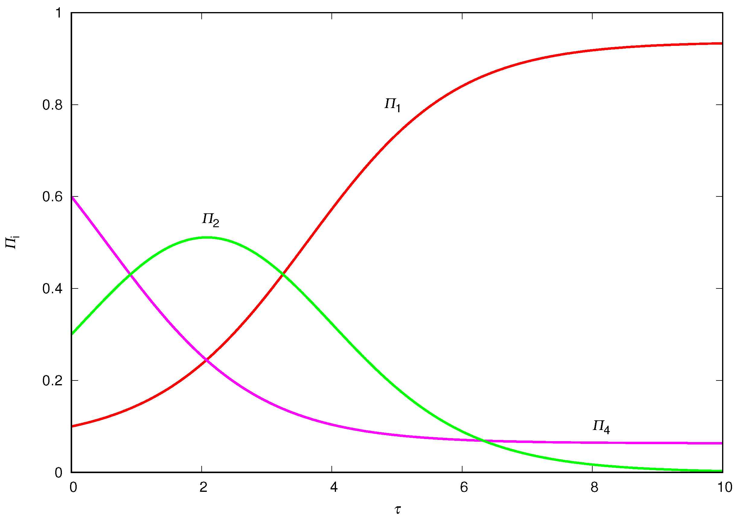 Mathematics 12 00414 g004