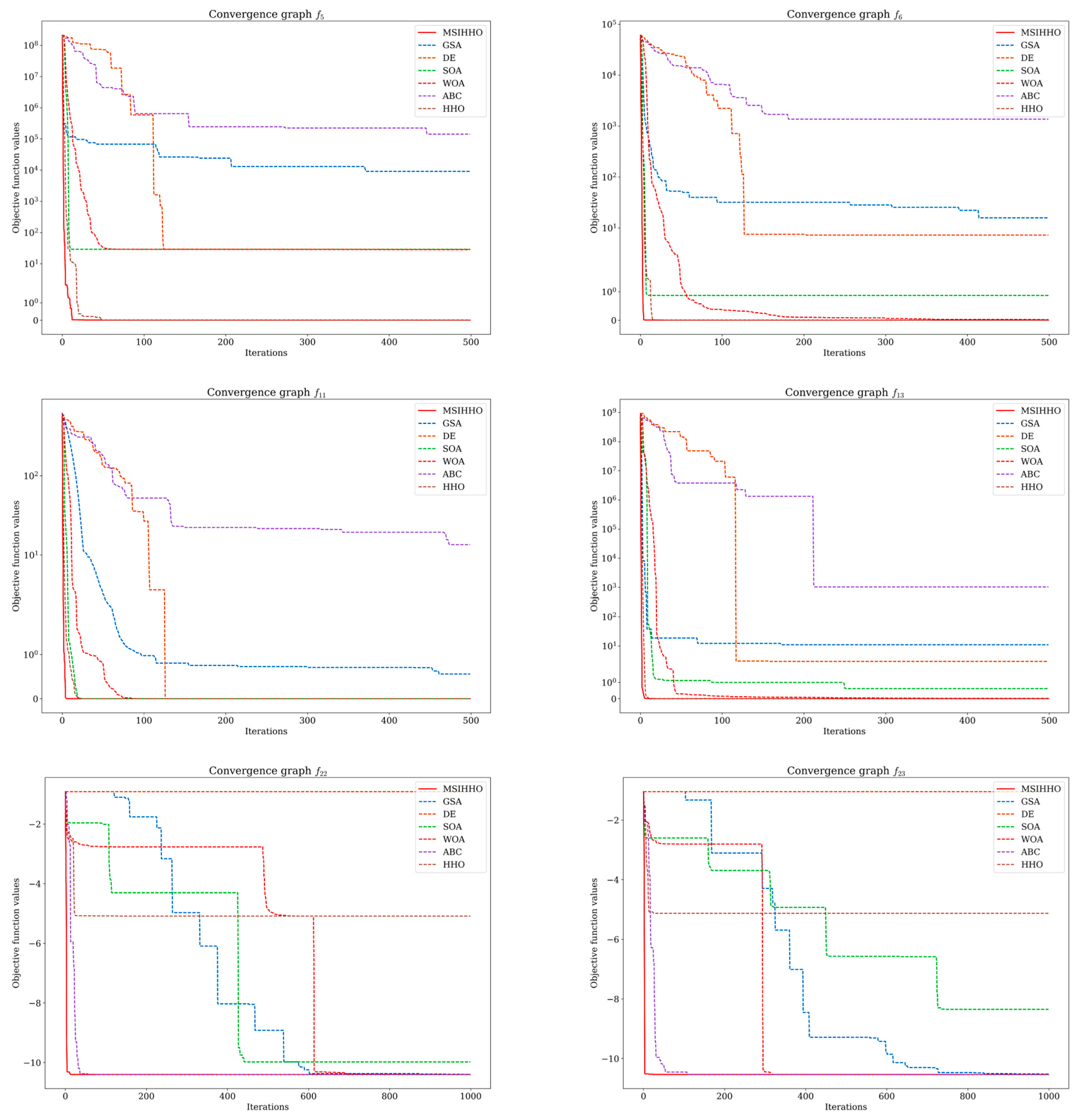 Mathematics 12 00415 g006