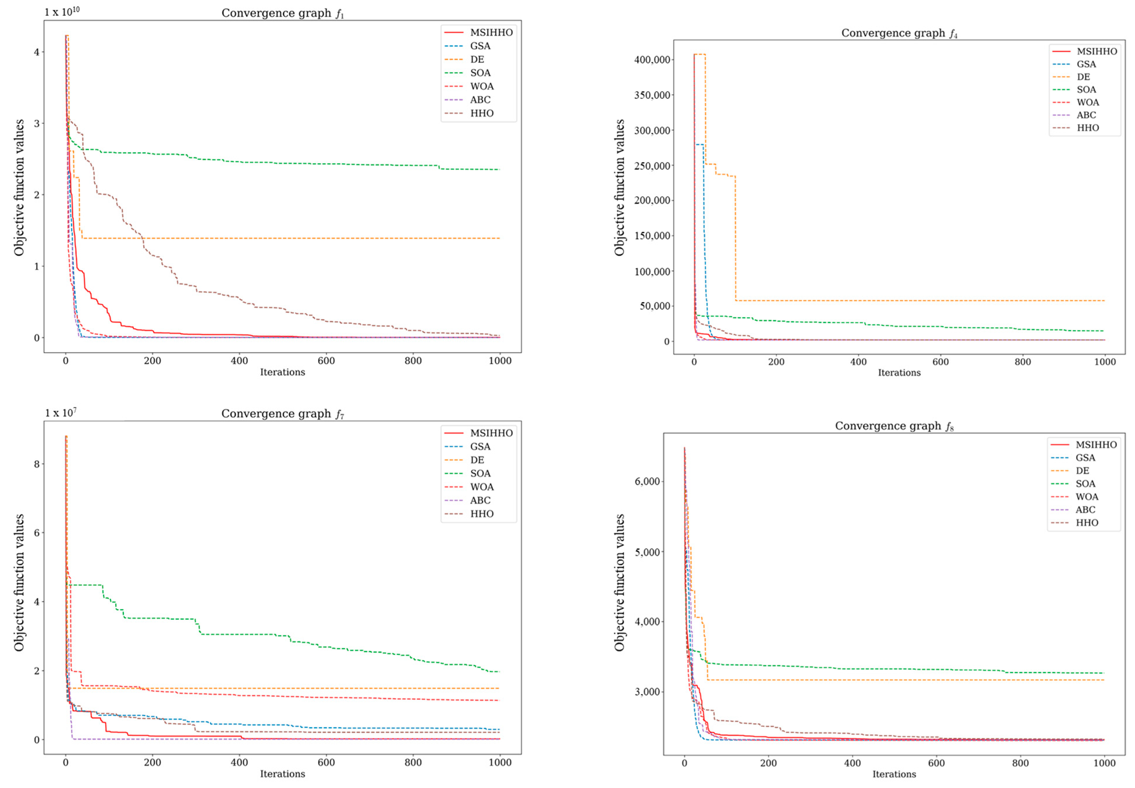 Mathematics 12 00415 g007