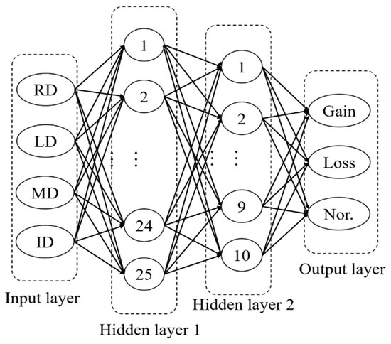 CNVbd: A Method for Copy Number Variation Detection and