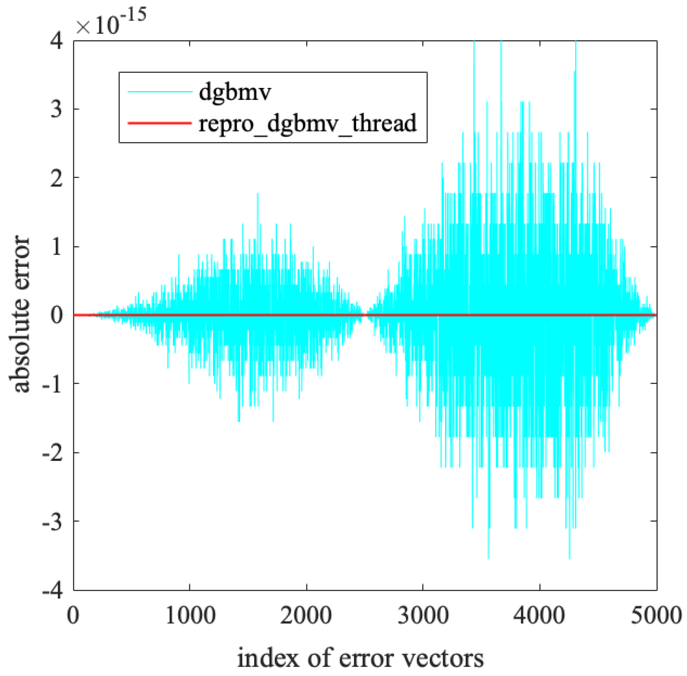 Mathematics 12 00422 g001