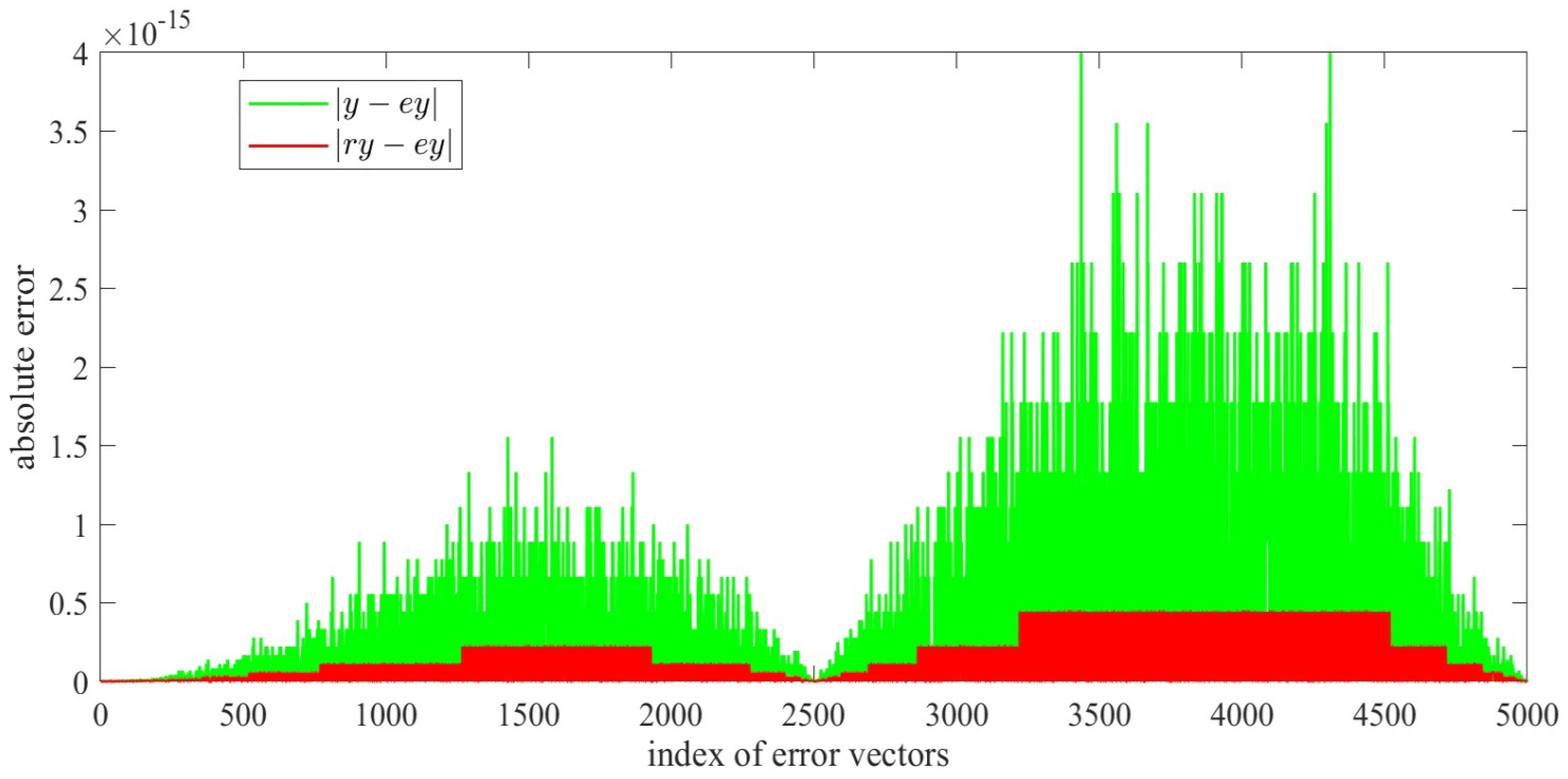 Mathematics 12 00422 g002