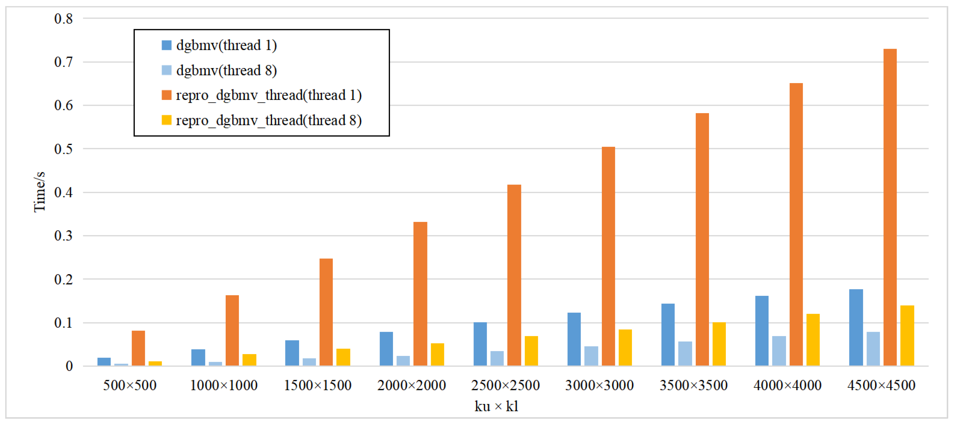 Mathematics 12 00422 g003