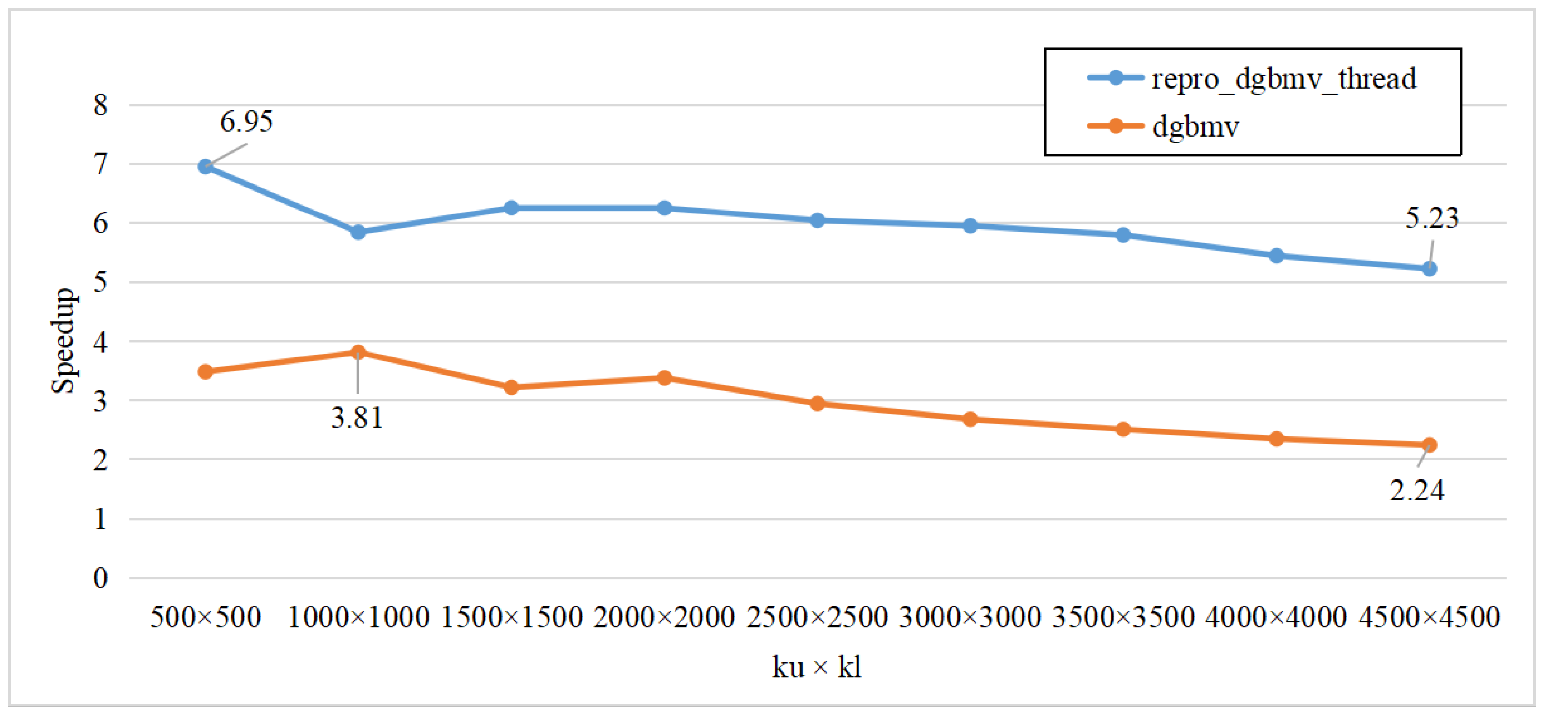 Mathematics 12 00422 g004
