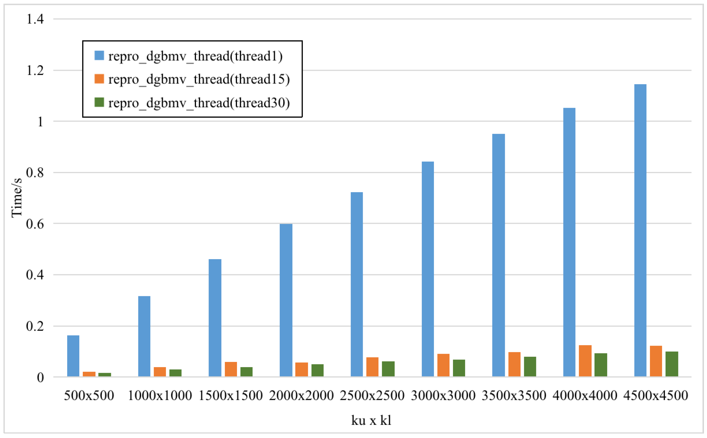 Mathematics 12 00422 g005