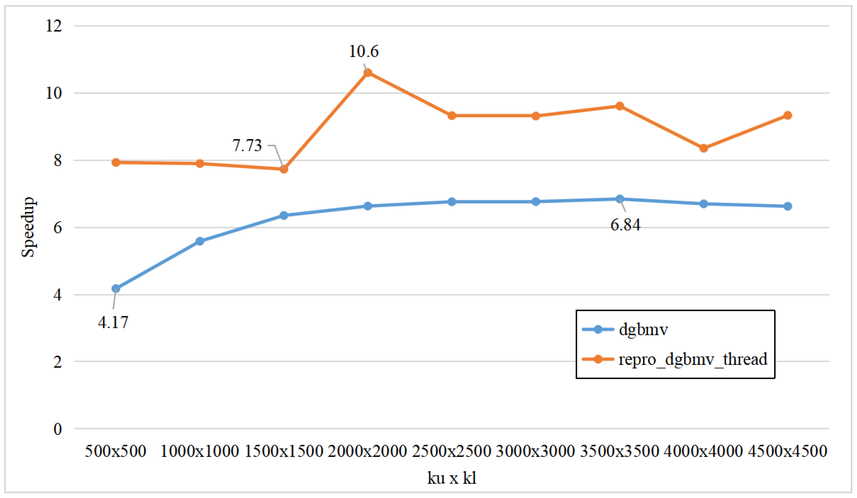 Mathematics 12 00422 g006