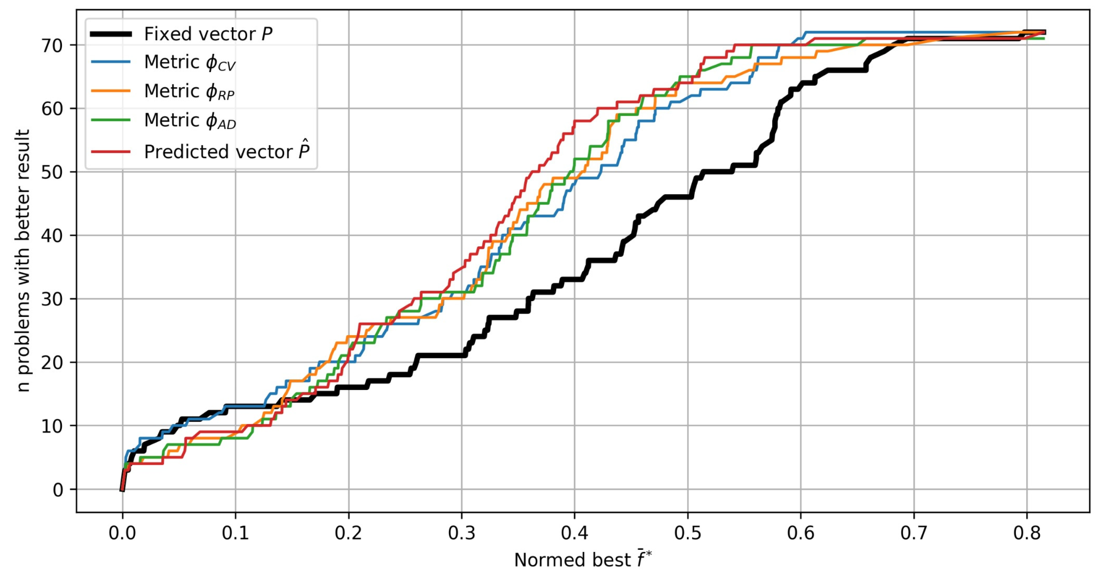 Mathematics 12 00426 g012