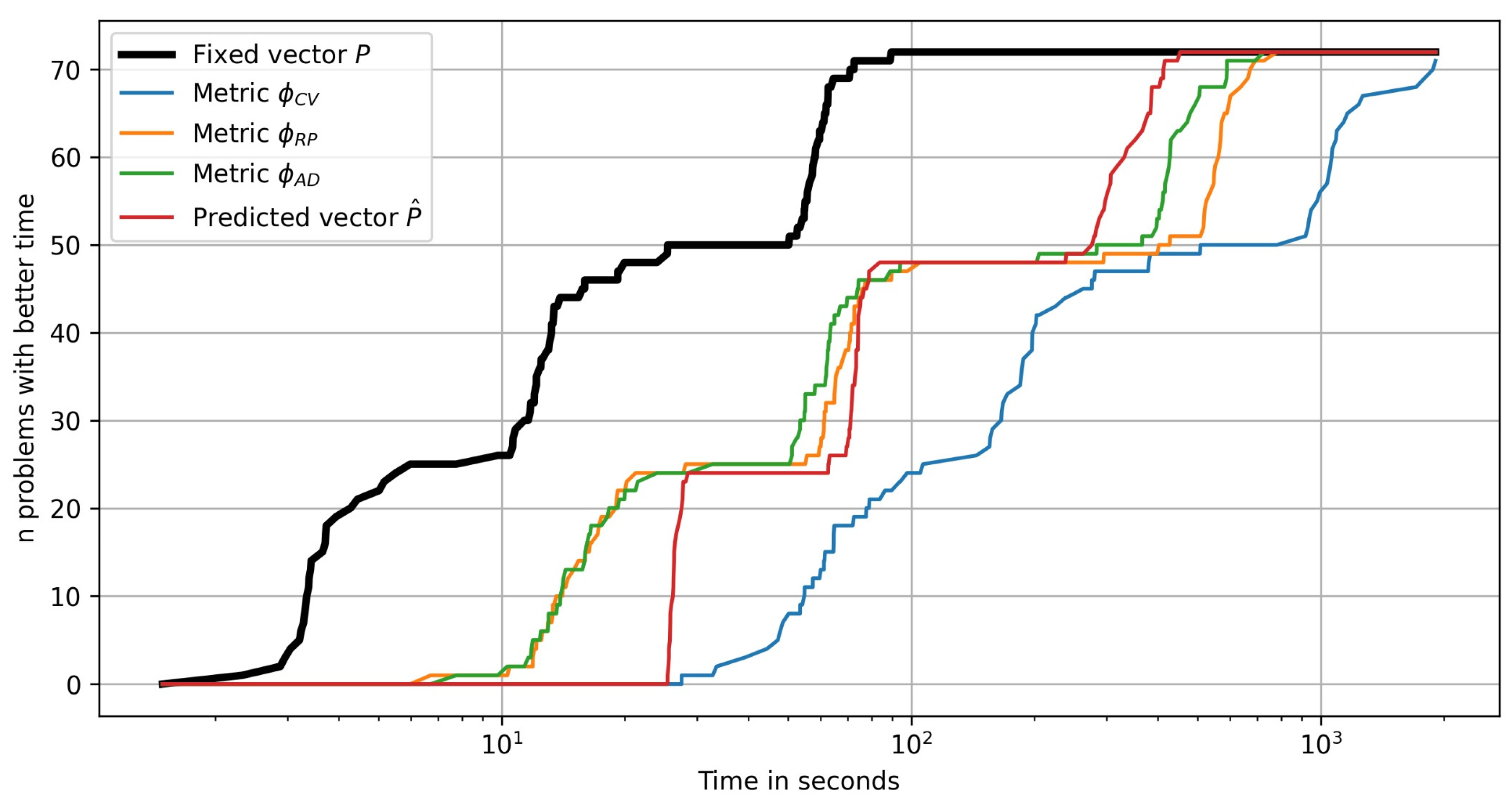 Mathematics 12 00426 g014