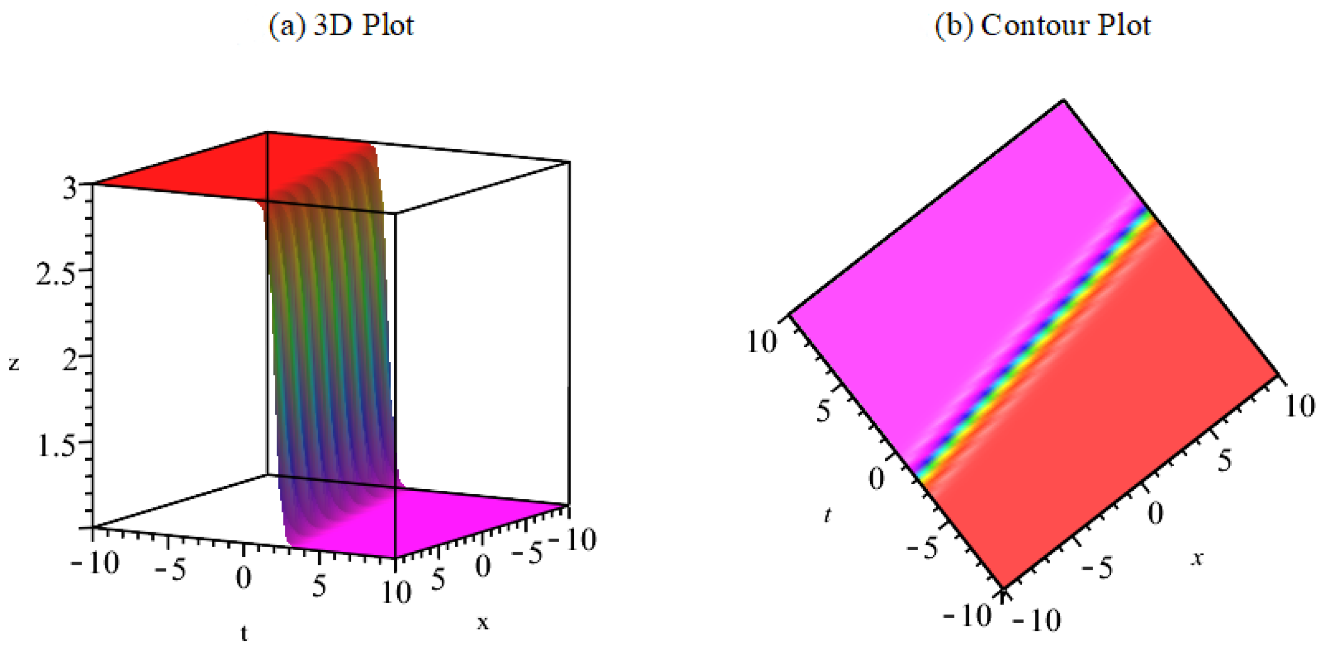 Mathematics 12 00427 g002a