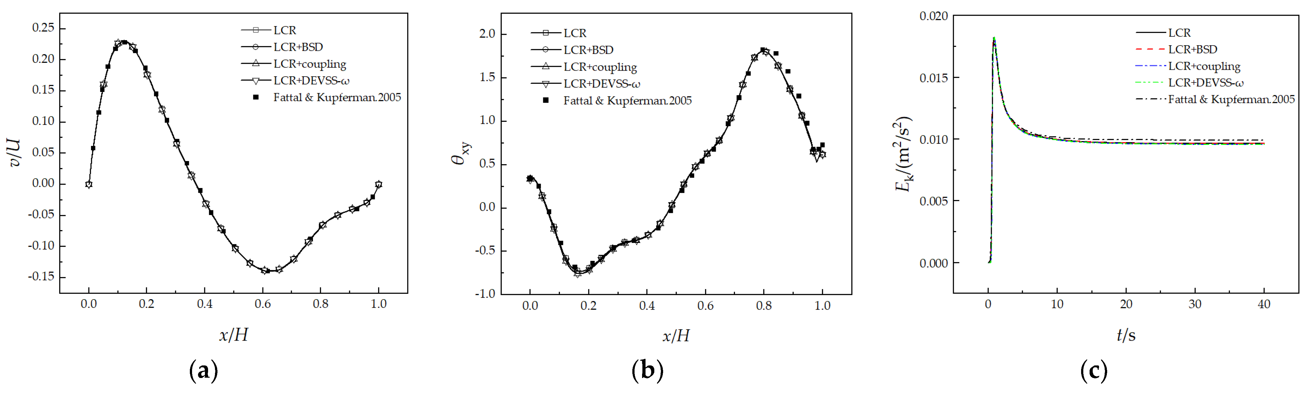 Mathematics 12 00430 g003