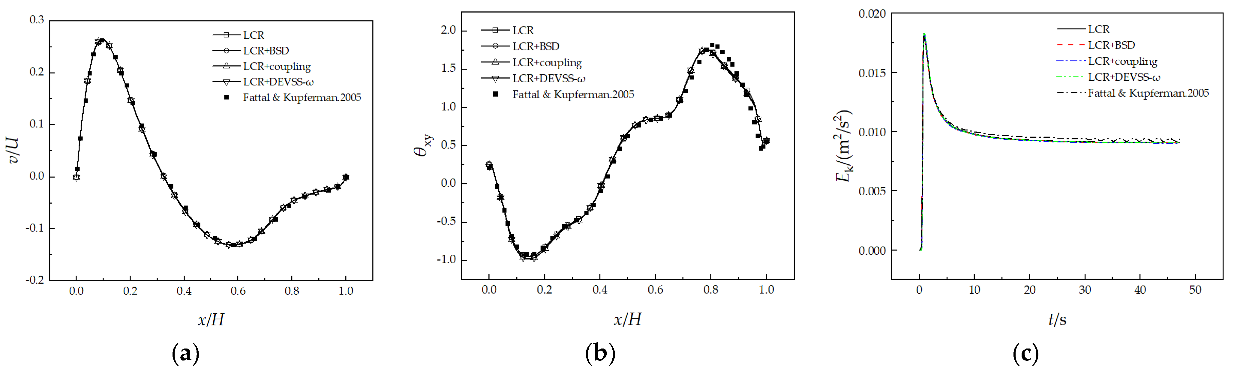 Mathematics 12 00430 g004