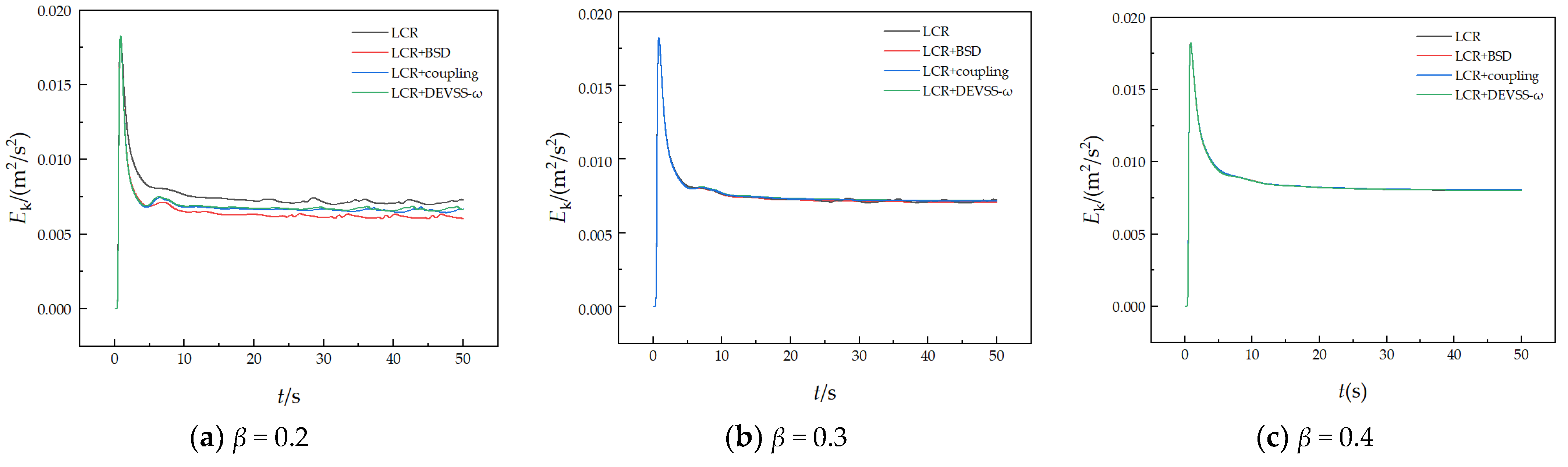Mathematics 12 00430 g007