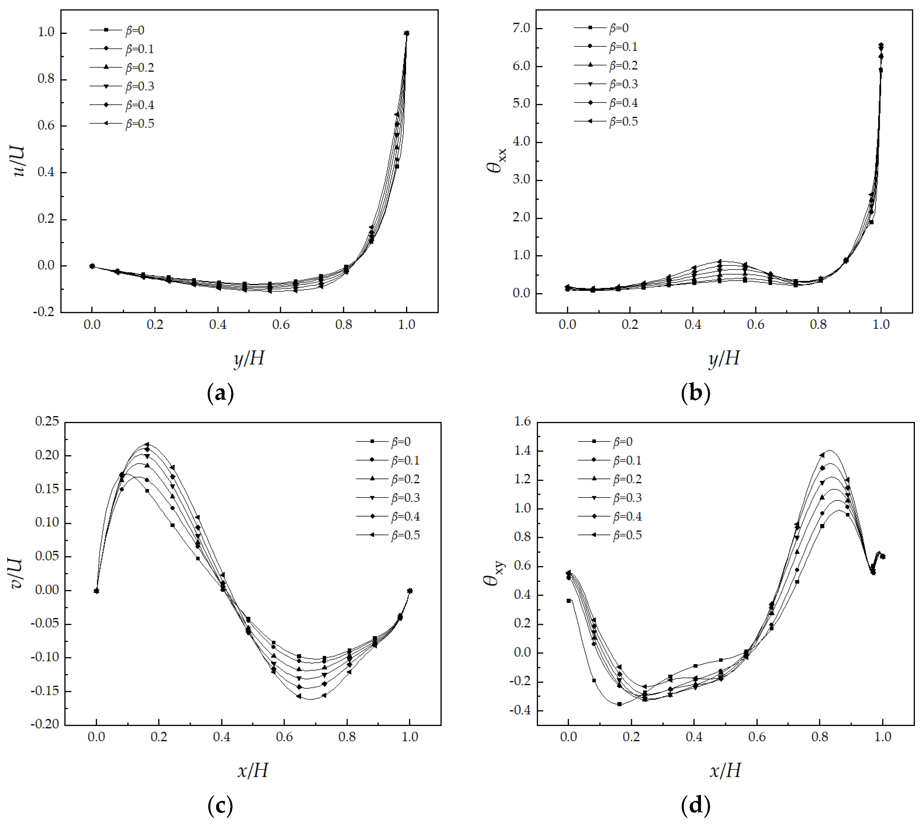 Mathematics 12 00430 g008