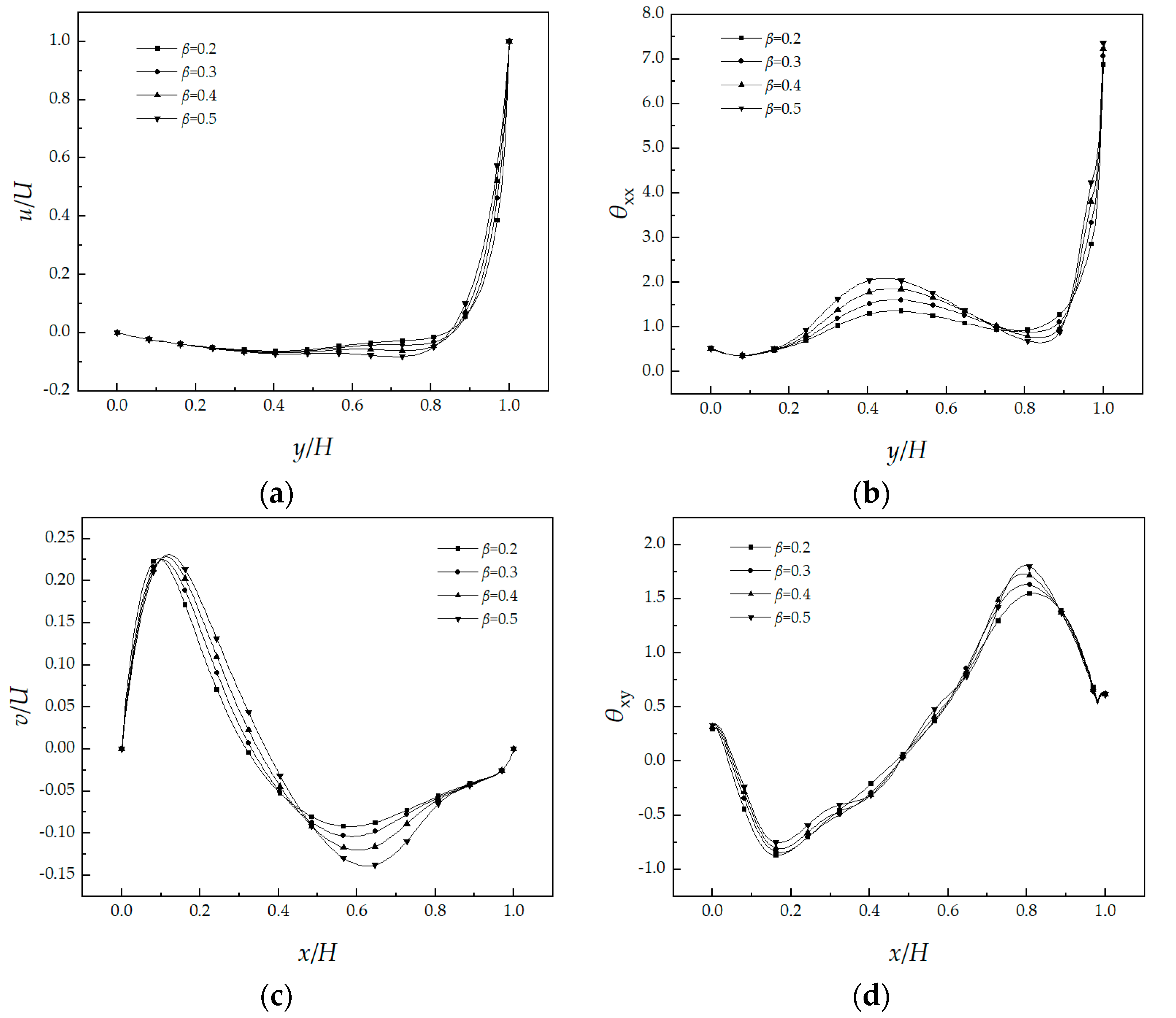 Mathematics 12 00430 g010