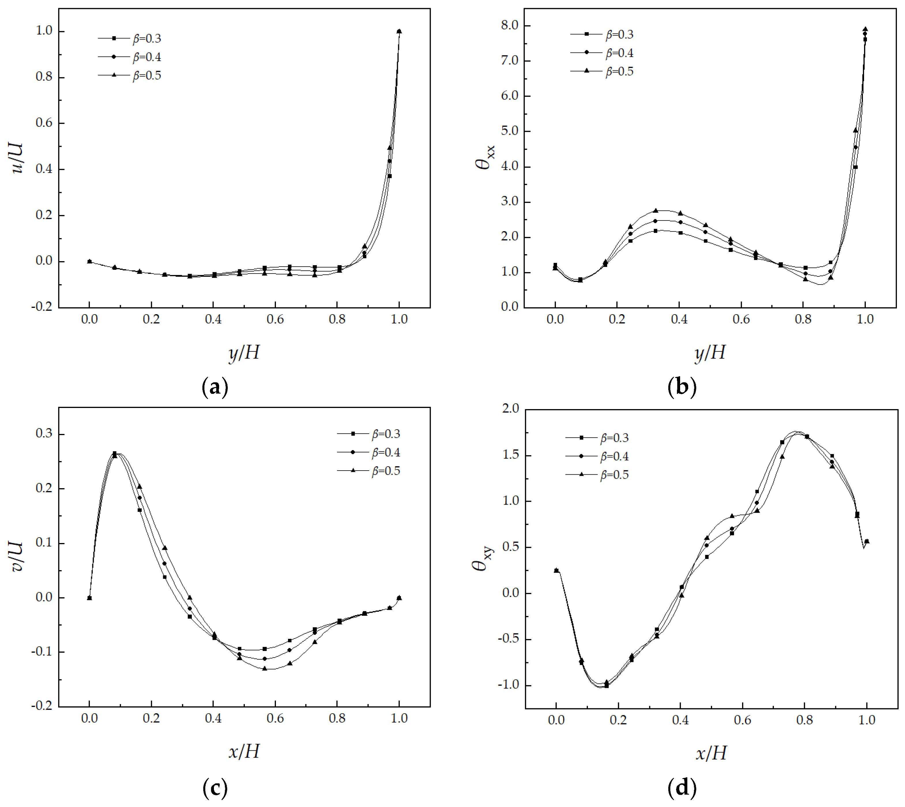 Mathematics 12 00430 g012