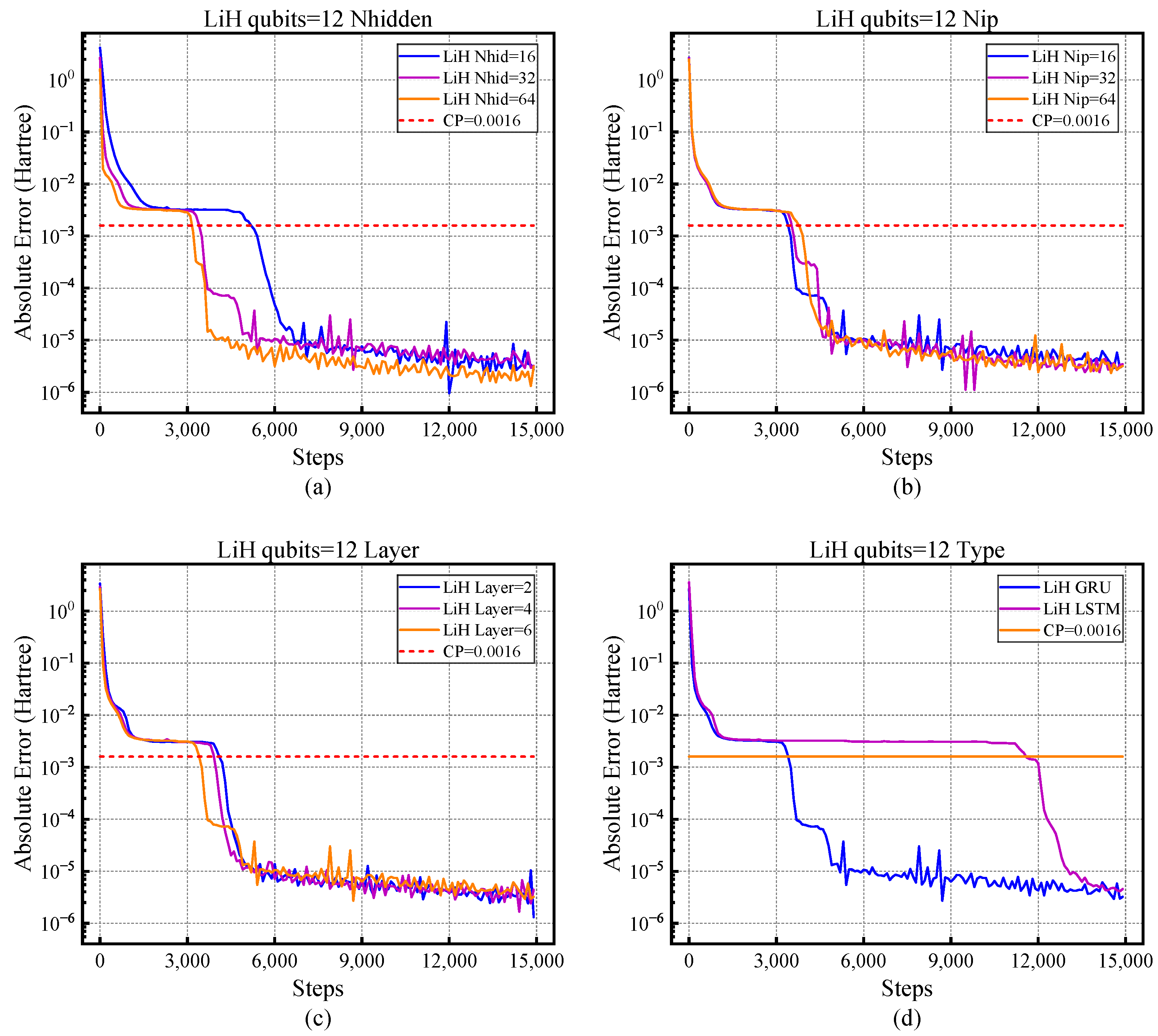 Mathematics 12 00433 g004