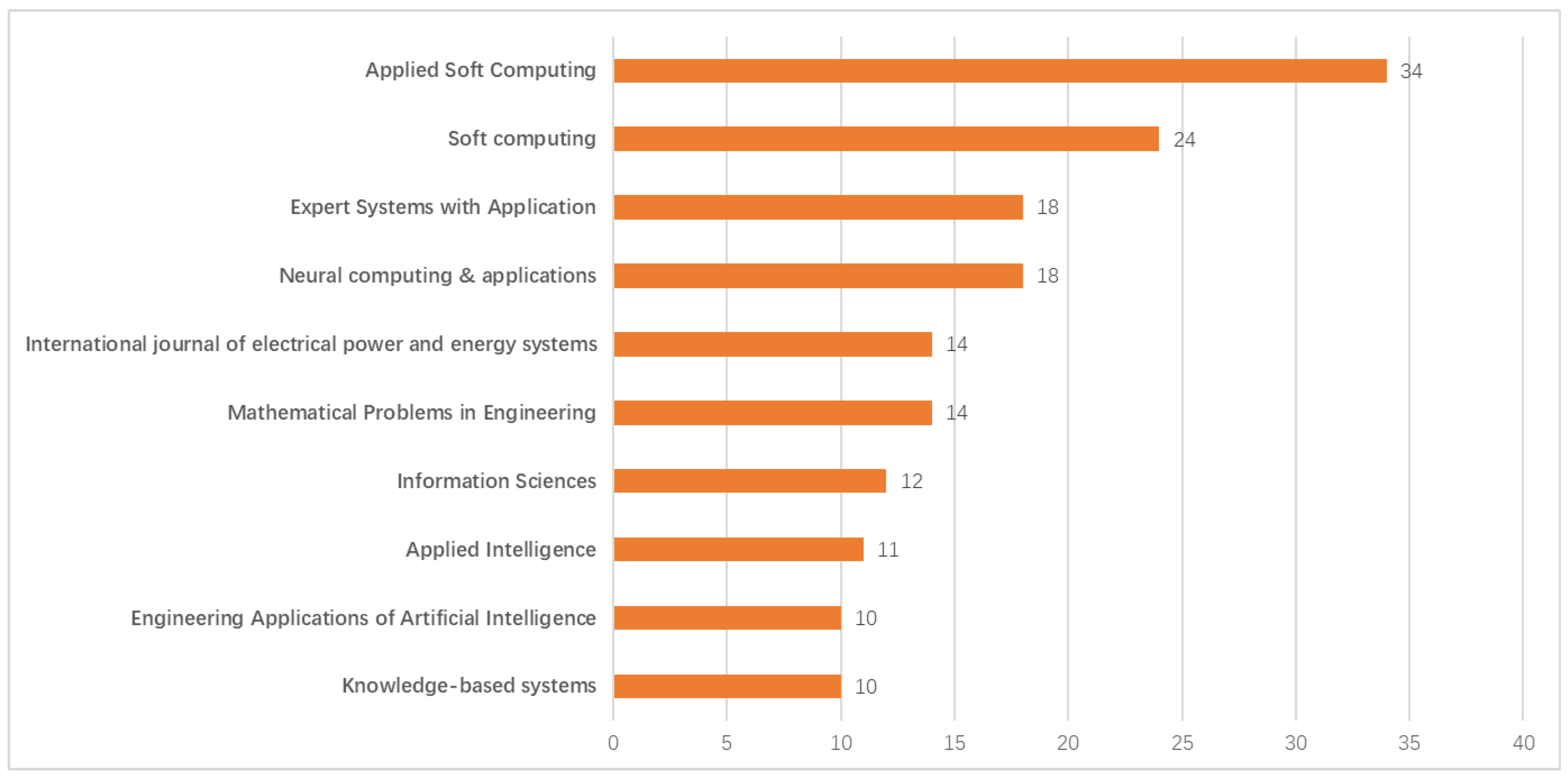Mathematics 12 00435 g002