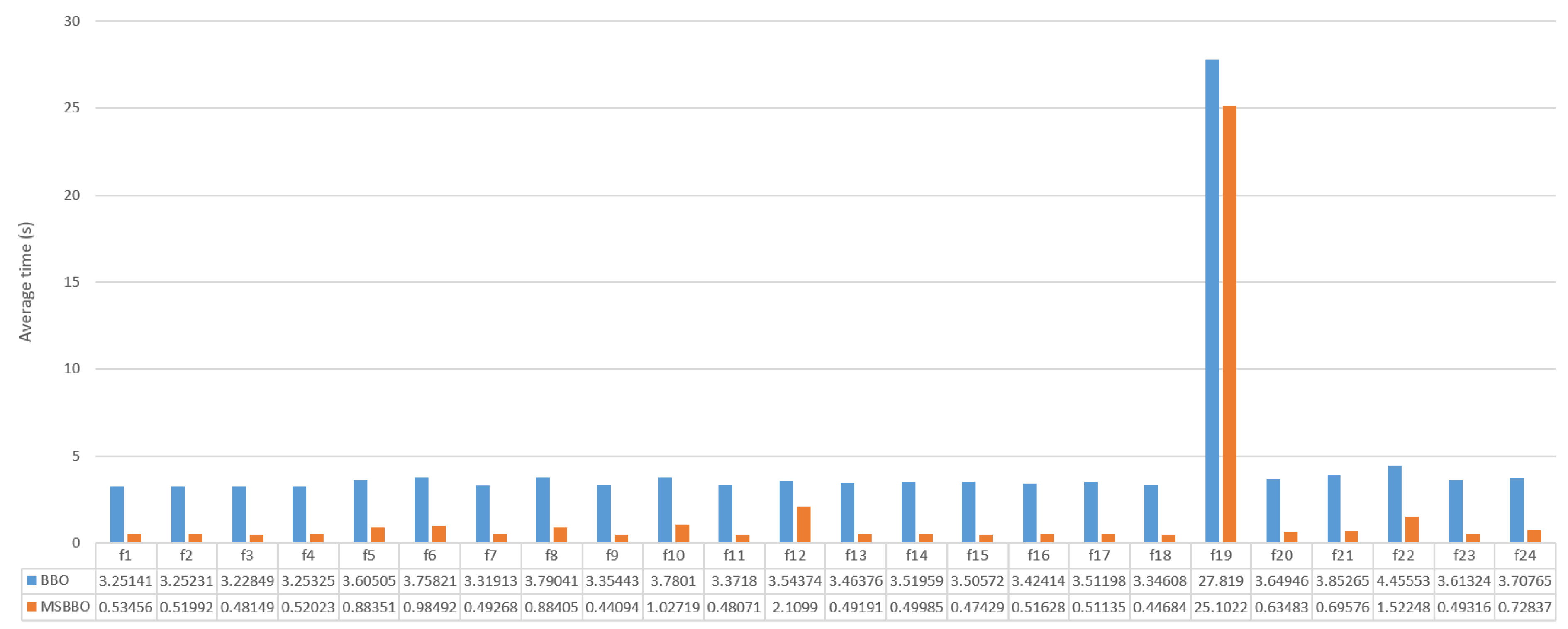 Mathematics 12 00435 g006