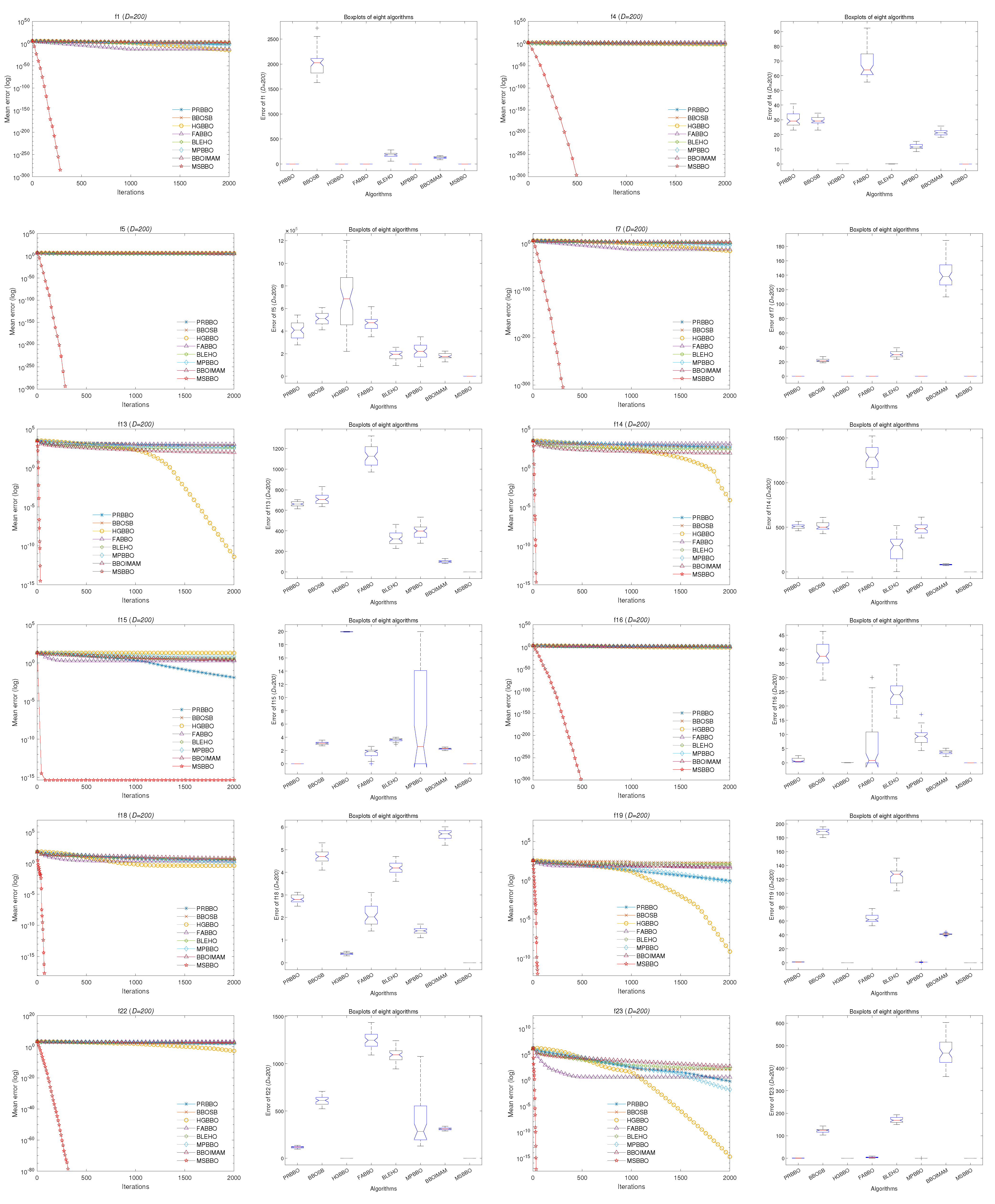 Mathematics 12 00435 g007