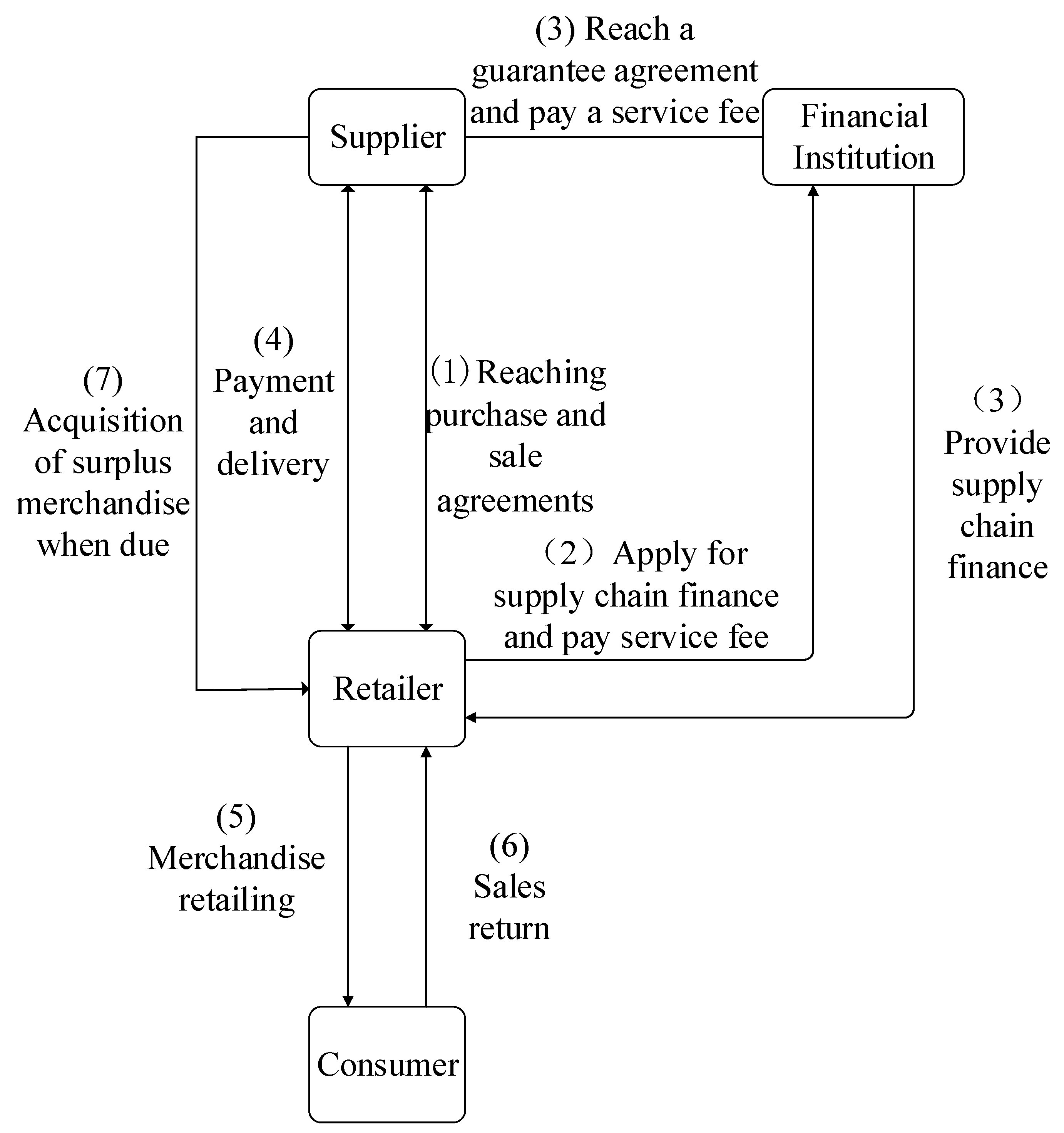 Mathematics 12 00438 g001